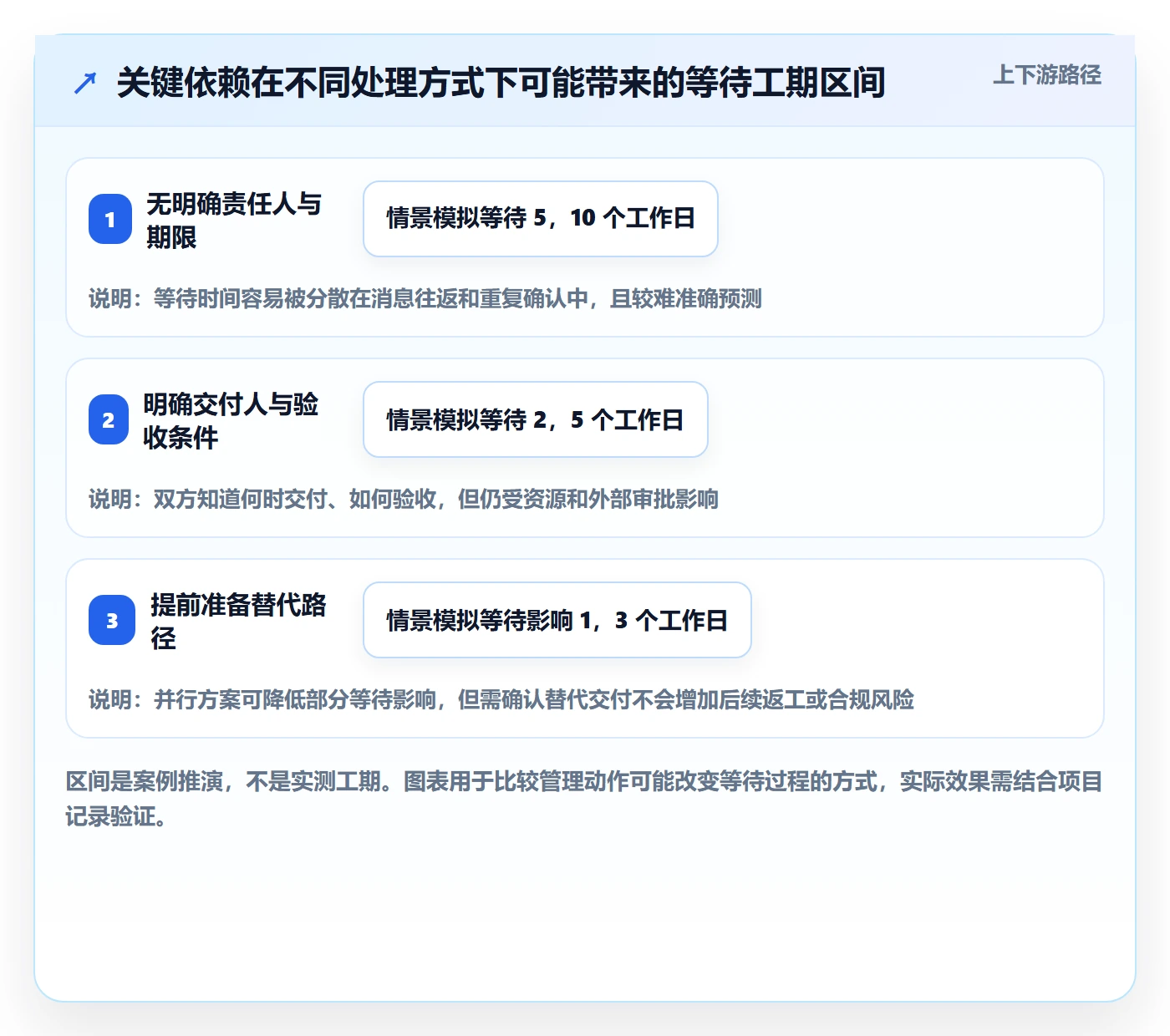 进度跟踪如何做好周进展?跨部门团队最佳实践与操作步骤