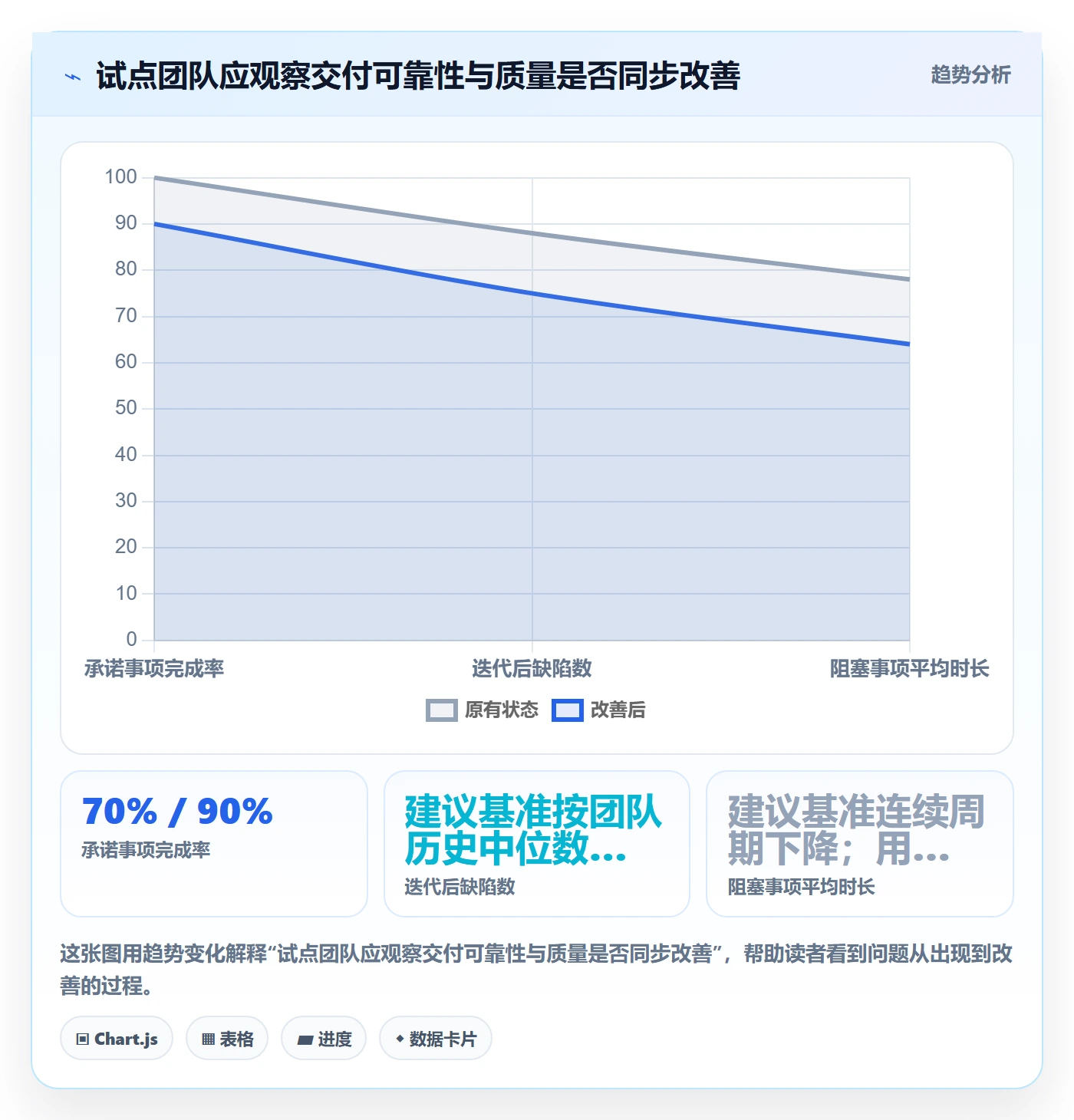 迭代管理迭代任务全流程:研发团队制度设计与一文讲清