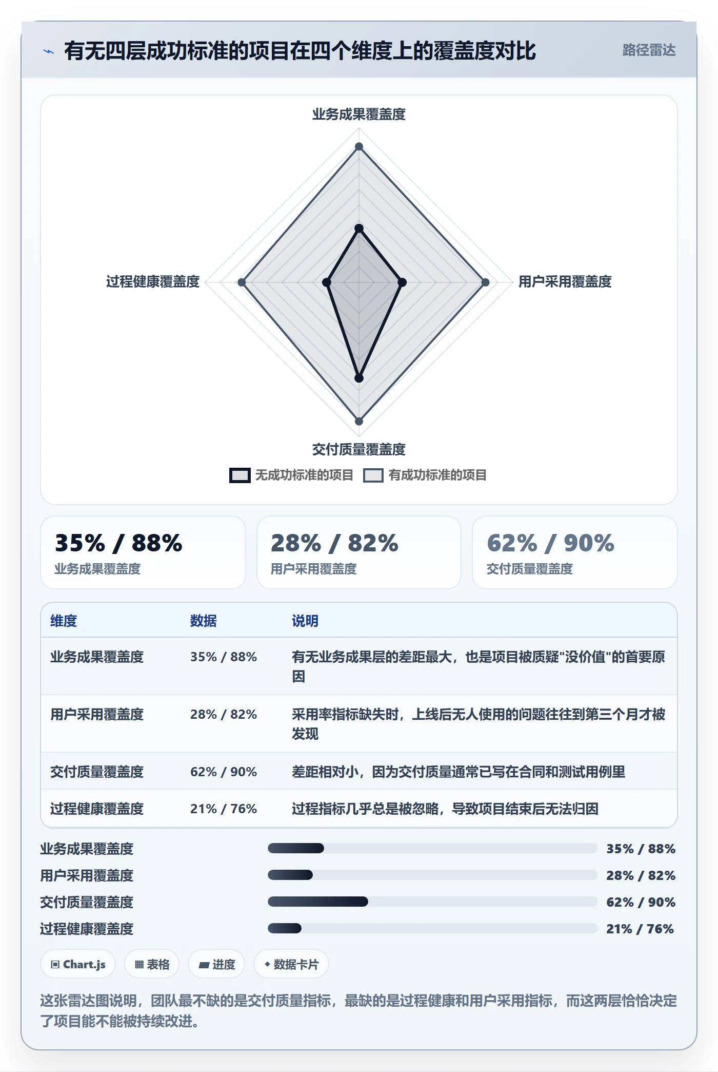 成功标准实操方法:实施团队提升项目目标效率的入门指南方法与模板