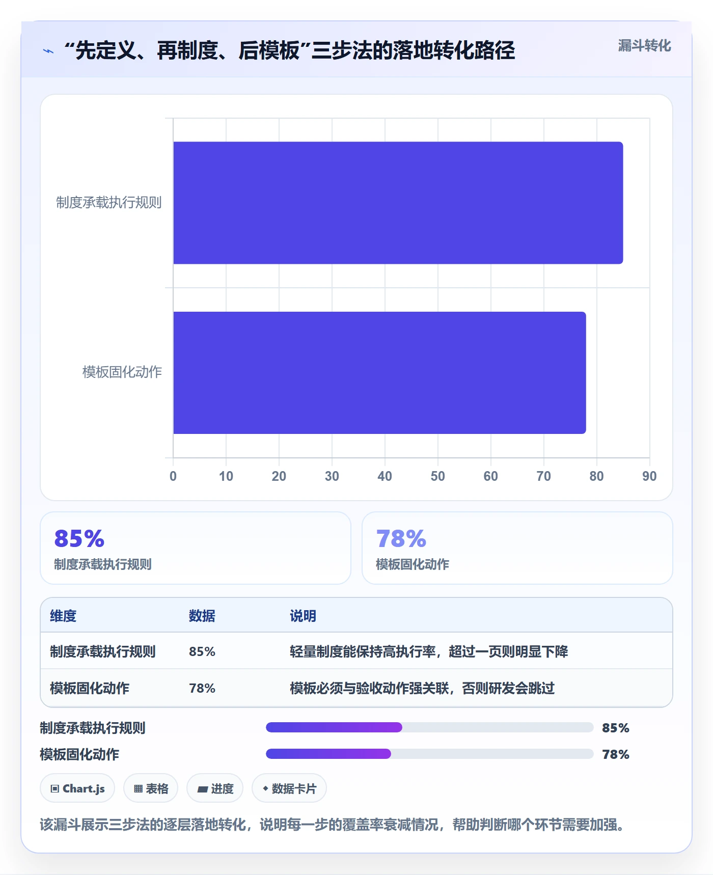 确认完成实操方法：研发团队提升任务验收效率的制度设计方法与模板