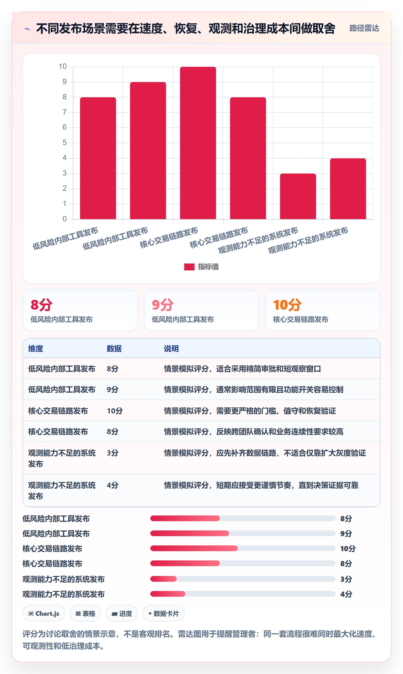 灰度发布实操方法:PMO提升发布管理效率的流程优化方法与模板