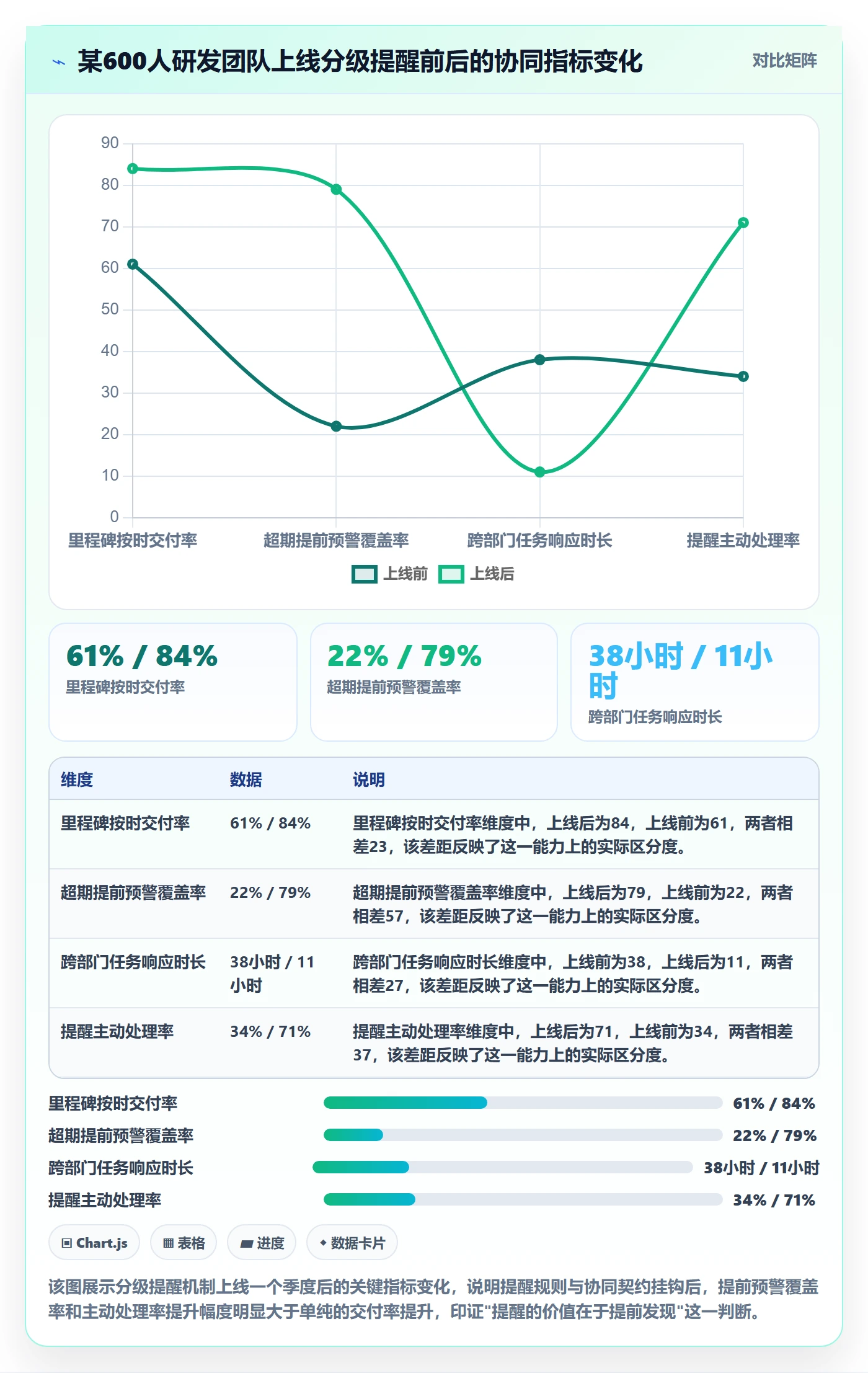 超期提醒落地方案：跨部门团队开展任务提醒的协同管理案例解析