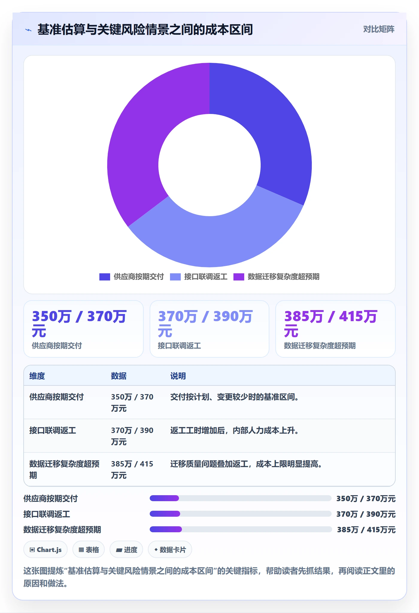 成本管理预计成本教程:跨部门团队实操方法,避坑指南