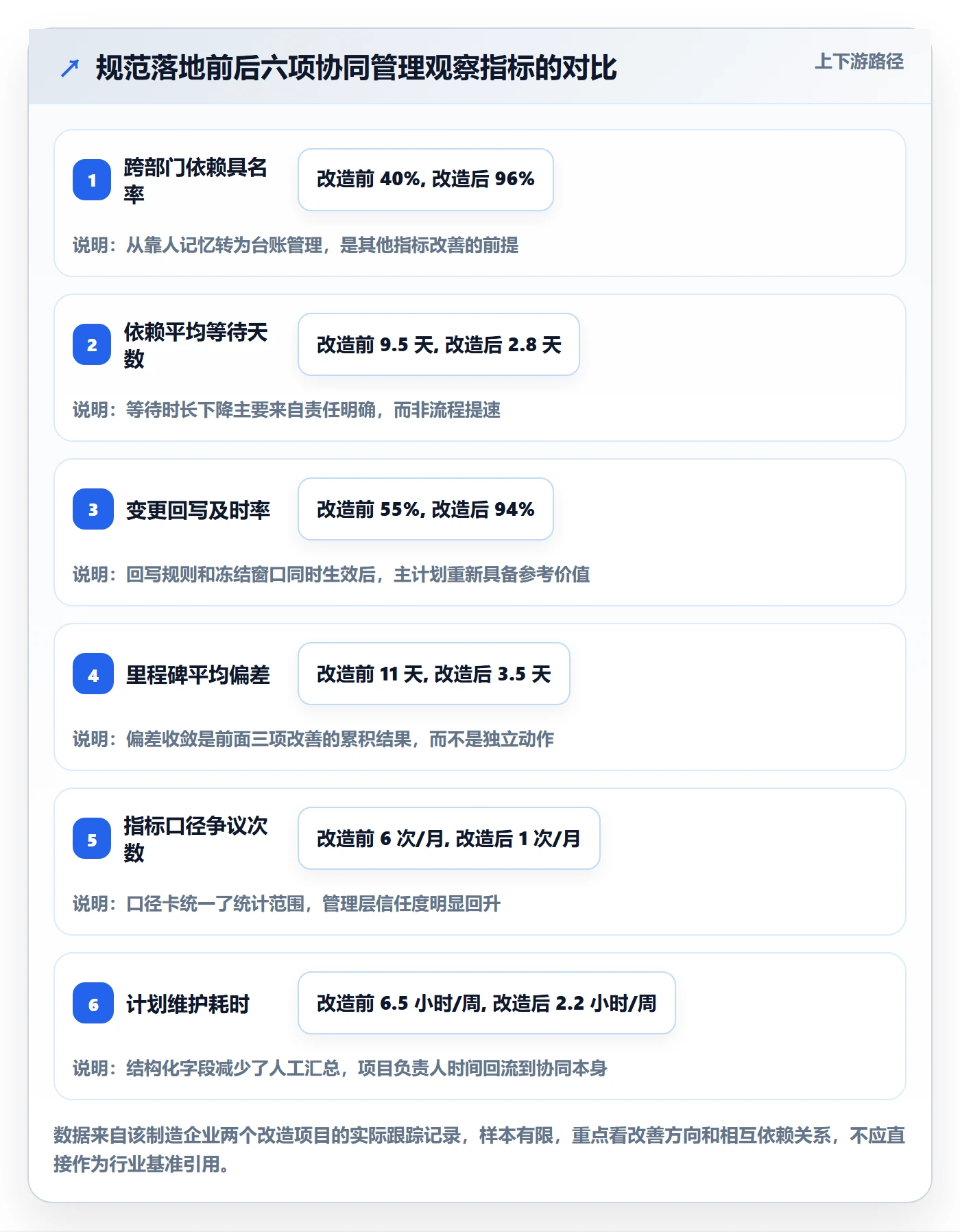 主计划流程与规范:项目负责人项目规划协同管理关键指标