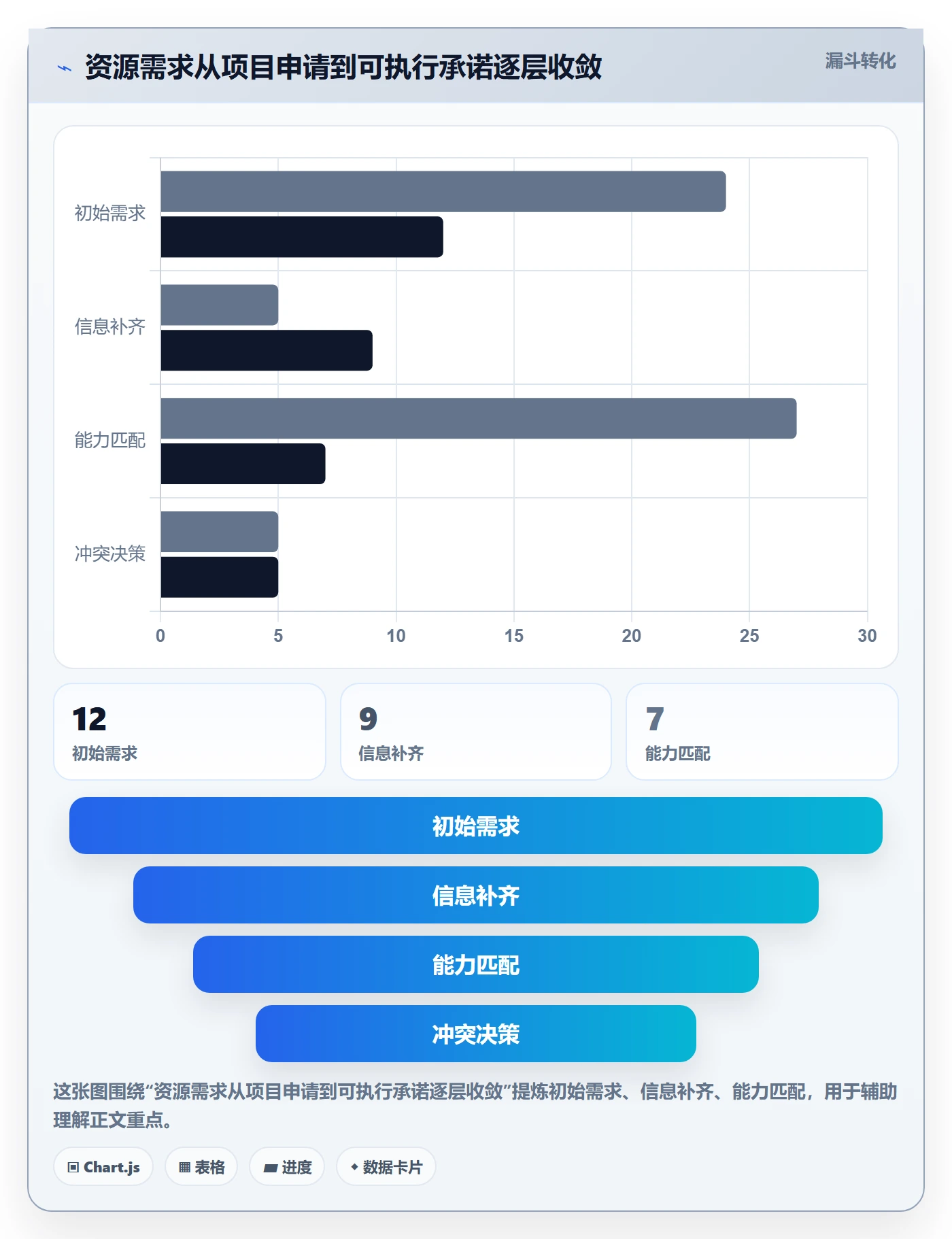 工作量管理指南:PMO如何做好人力资源计划,入门指南全流程