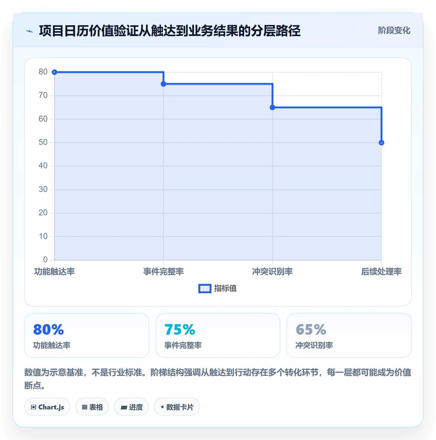 项目日历怎么做？产品经理实操方法：日历视图从0到1