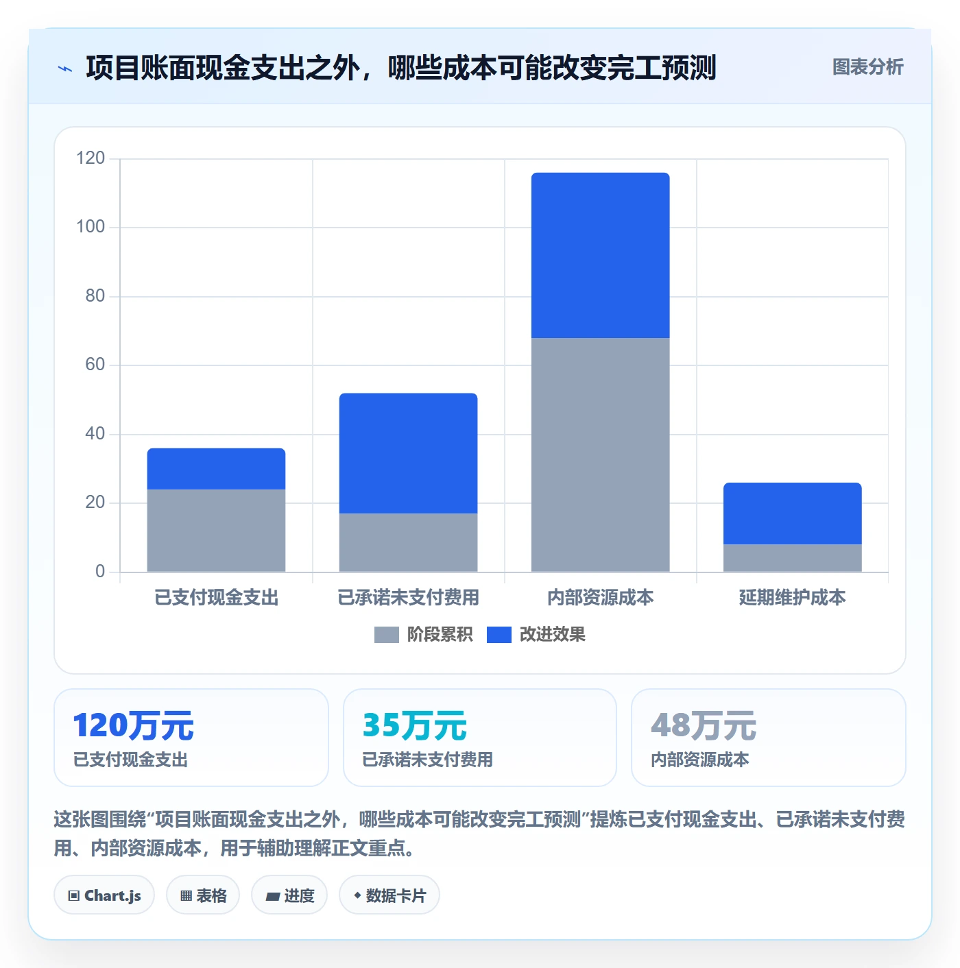 项目成本最佳实践:企业管理者成本管理最佳实践,常见问题