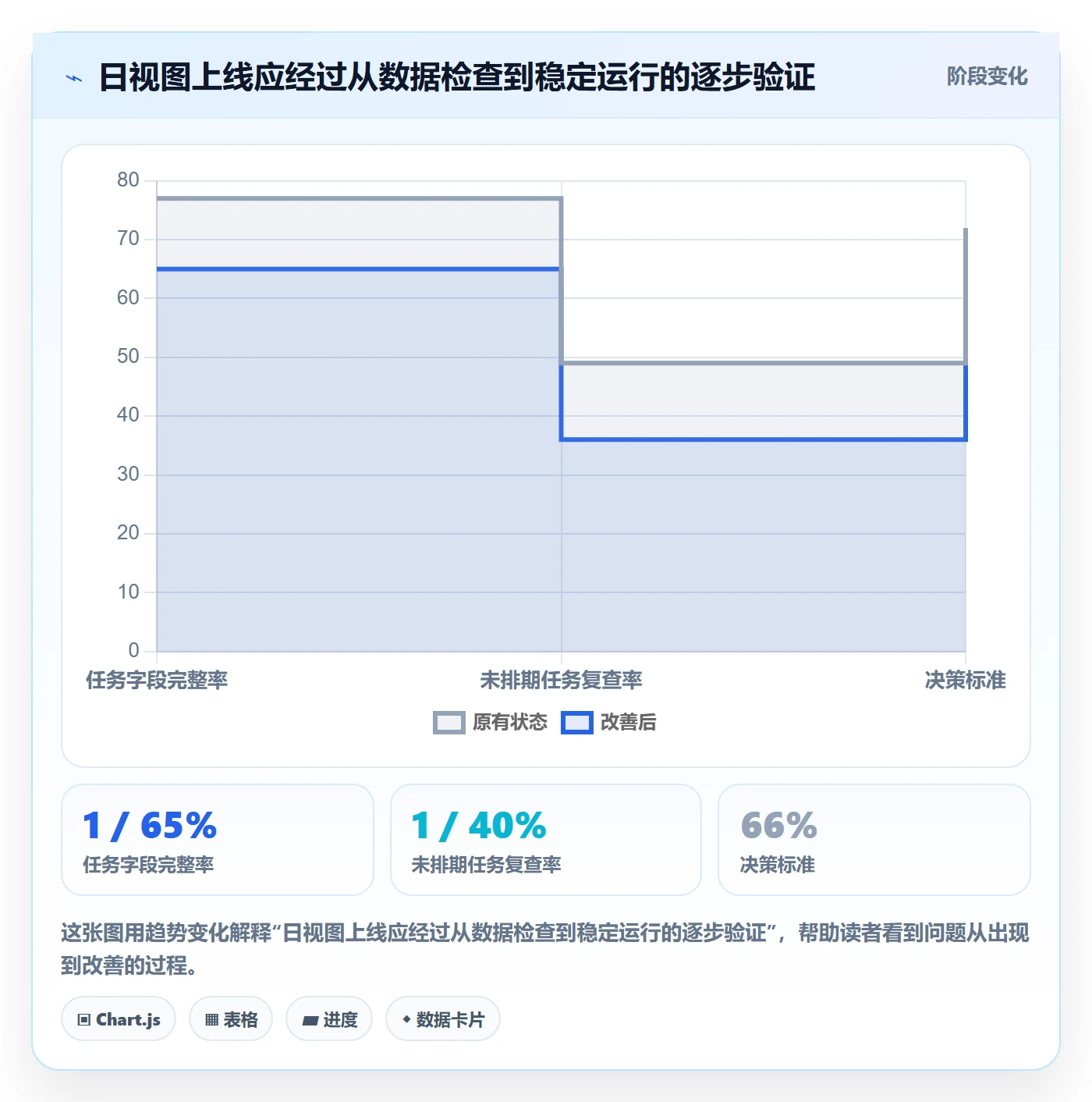日历视图如何做好日视图?实施团队效率提升与操作步骤