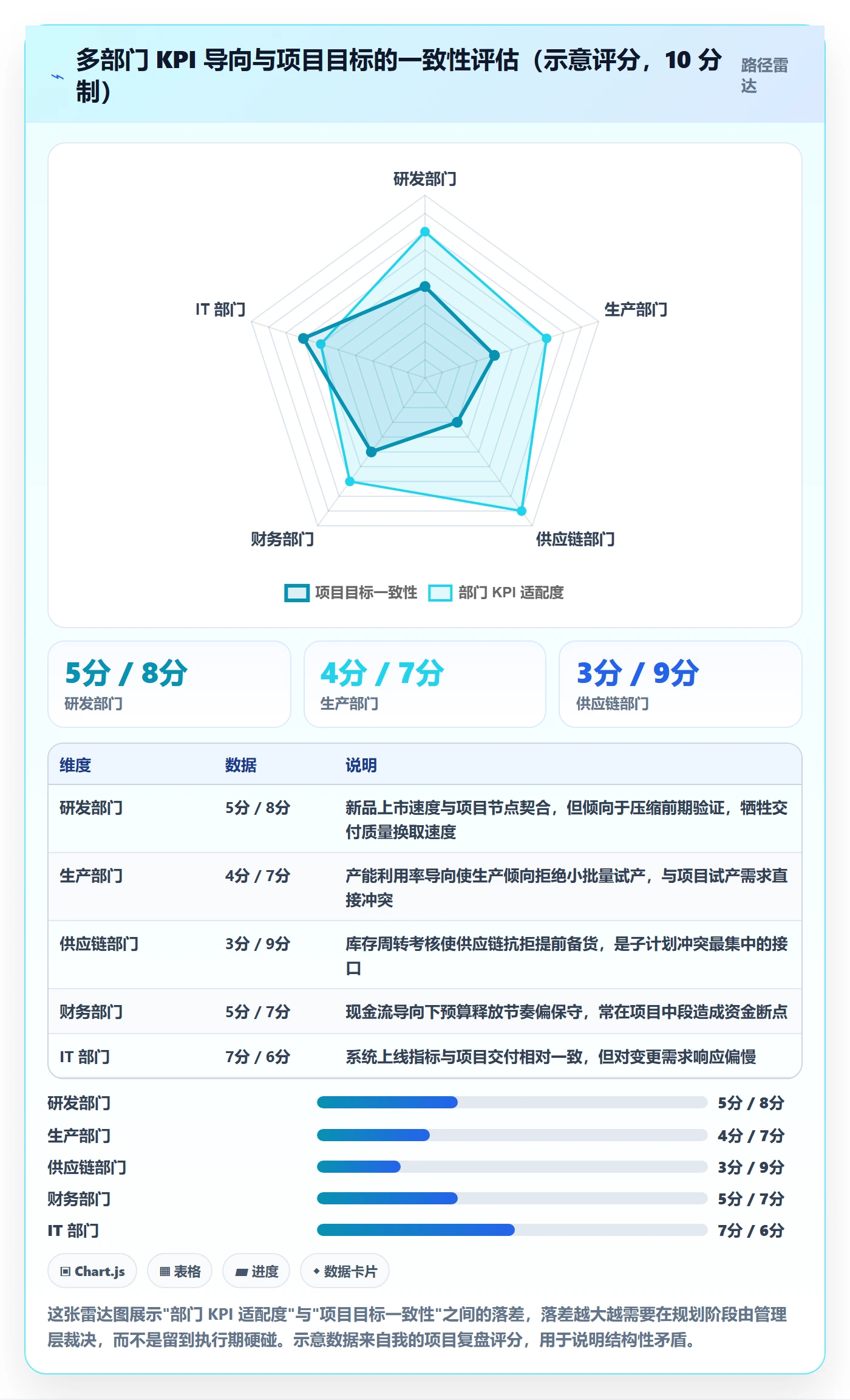 项目规划子计划全流程:管理层协同管理与一文讲清