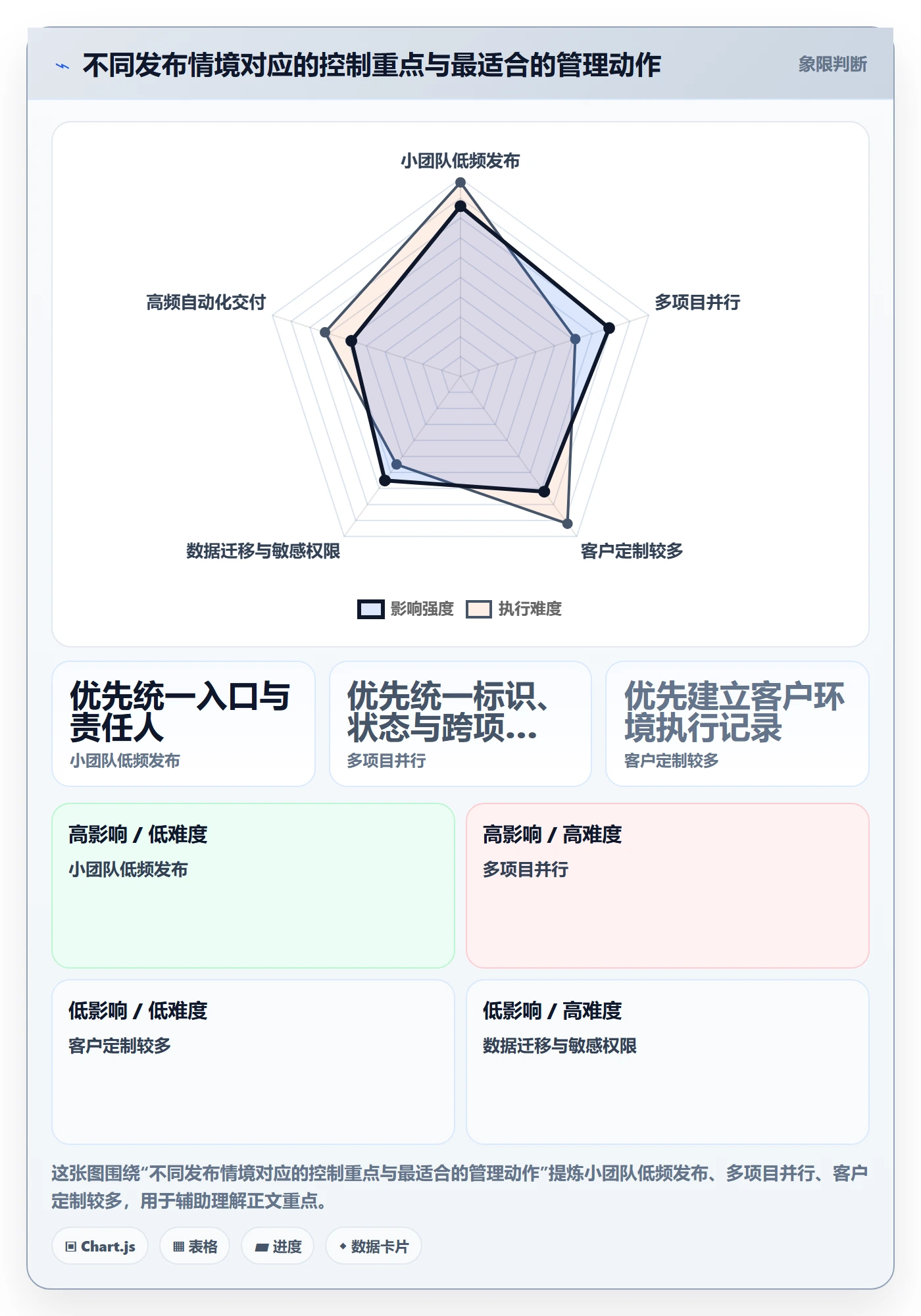 发布记录管理指南：实施团队如何做好发布管理，制度设计全流程
