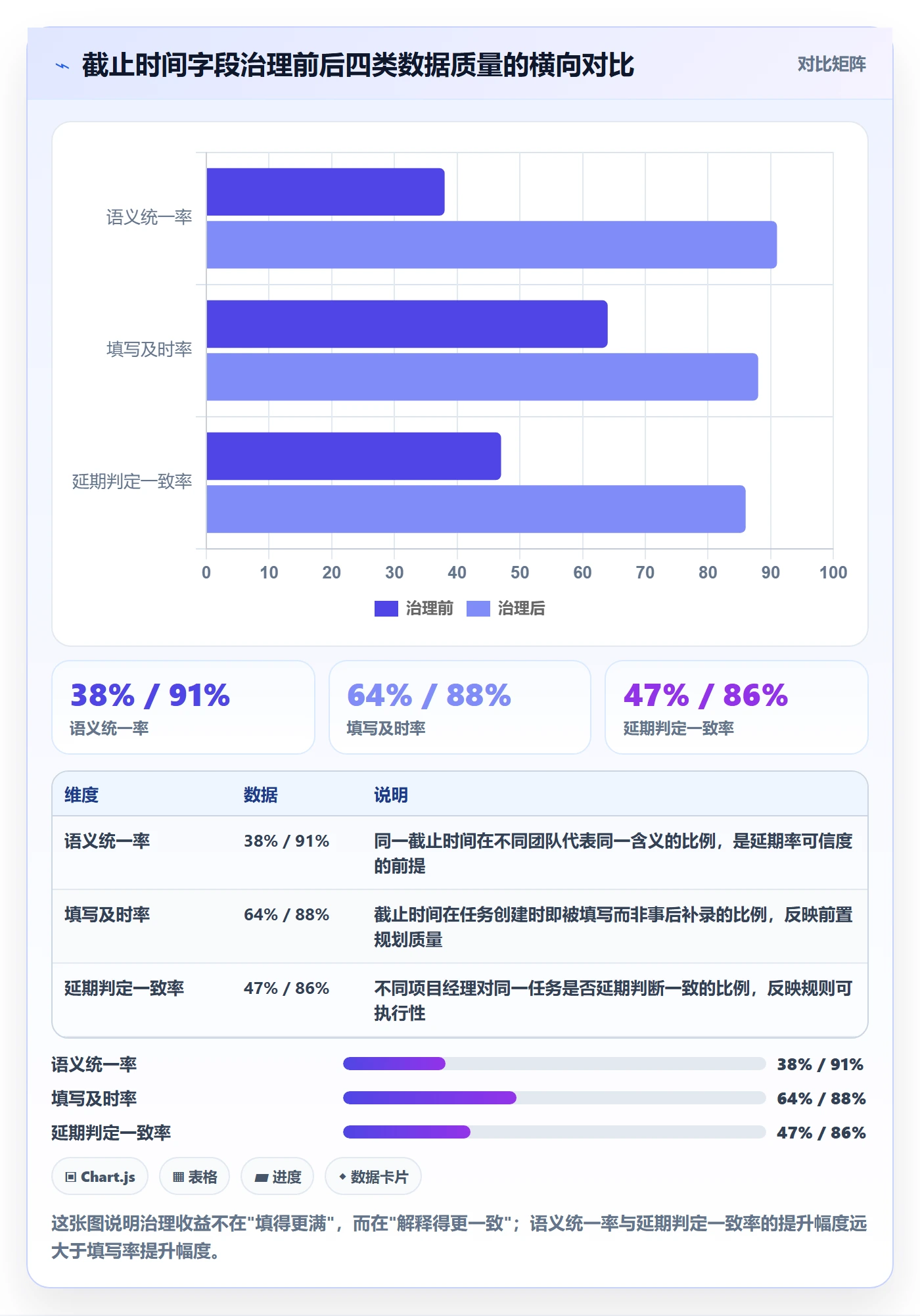 截止时间实操方法：PMO提升任务属性效率的制度设计方法与模板