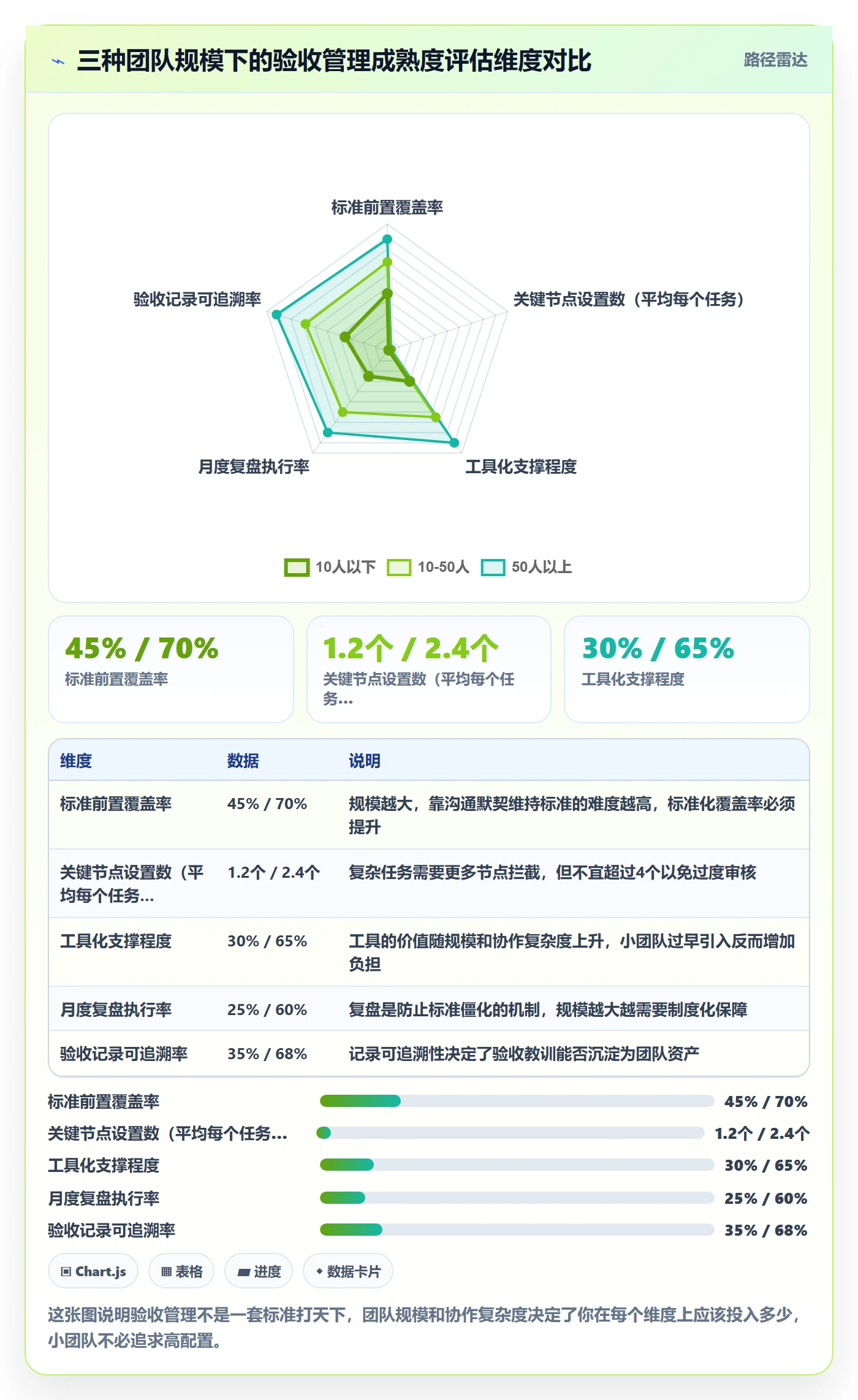 审核管理方法大全:企业管理者任务验收效率提升落地清单
