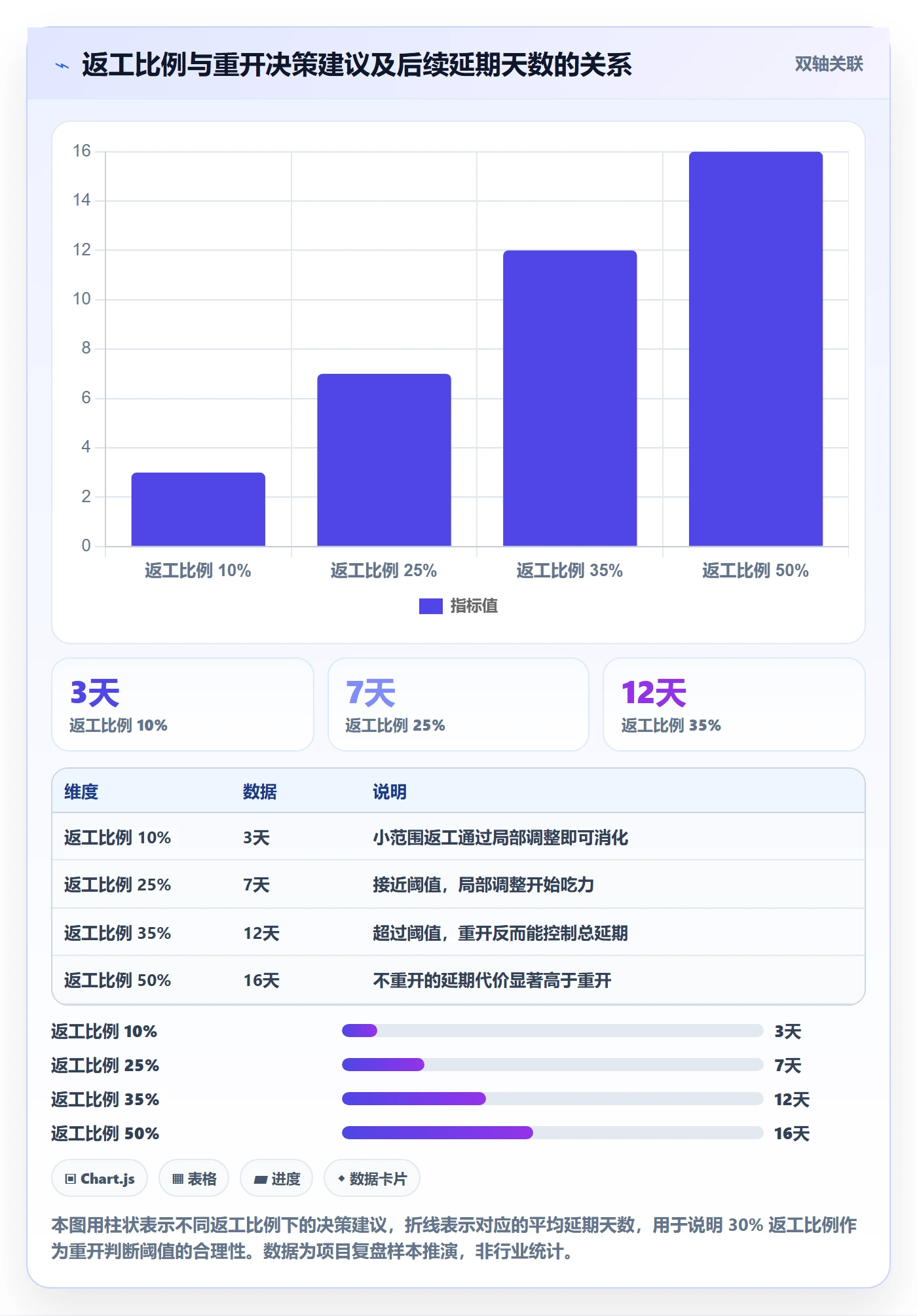 任务执行如何做好重开？项目成员制度设计与操作步骤