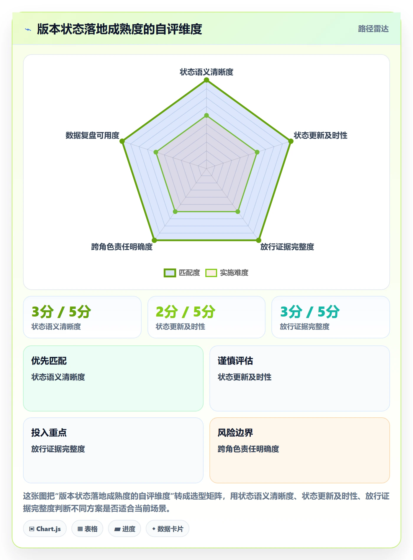 版本状态落地方案:项目成员开展版本管理的效率提升案例解析