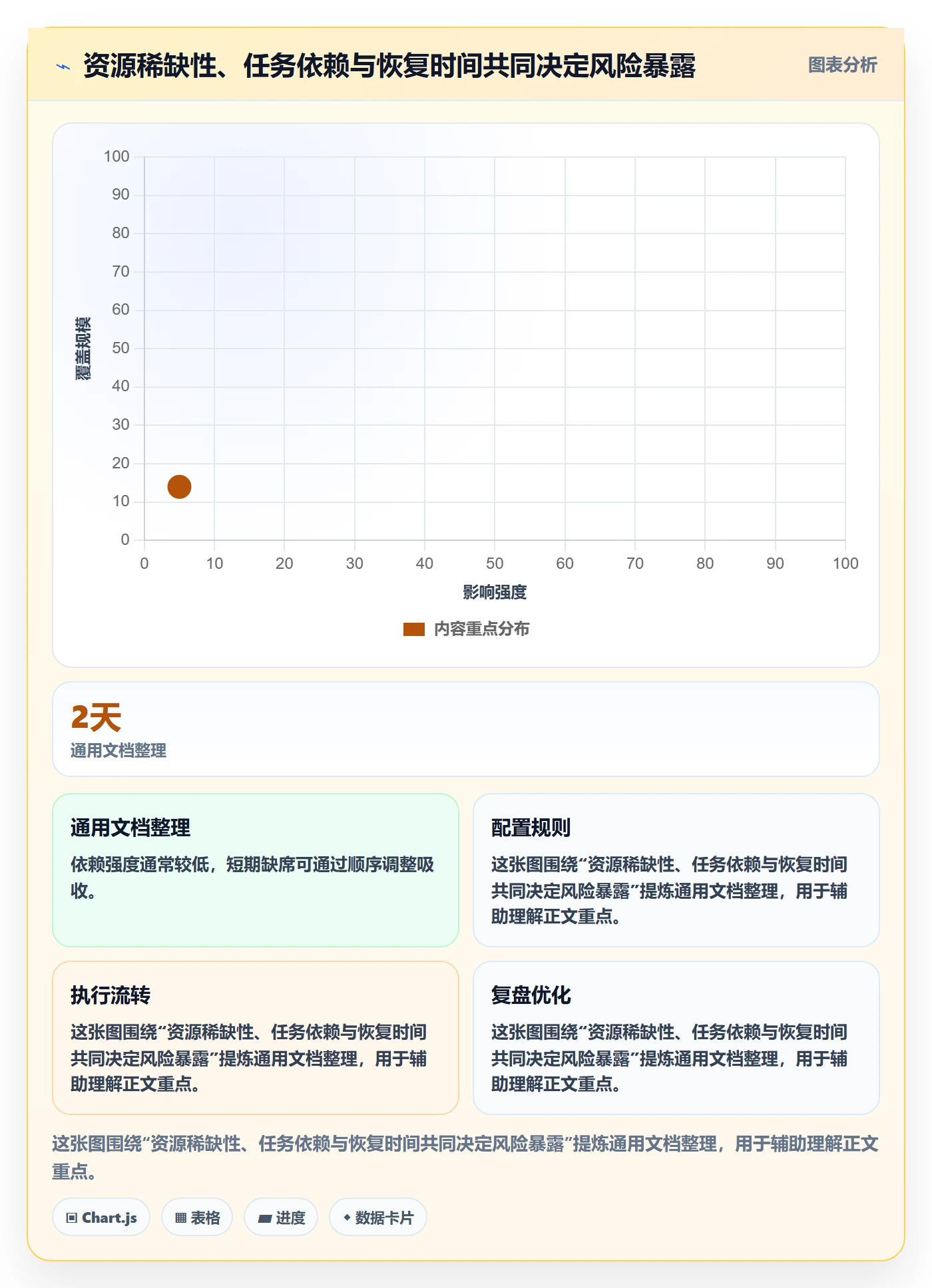 资源最佳实践：项目经理资源管理风险控制，常见问题