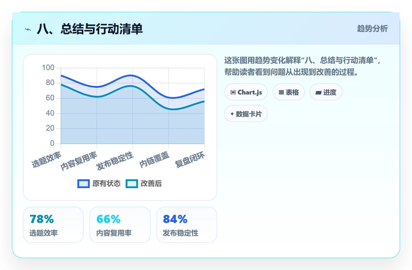 八、总结与行动清单
