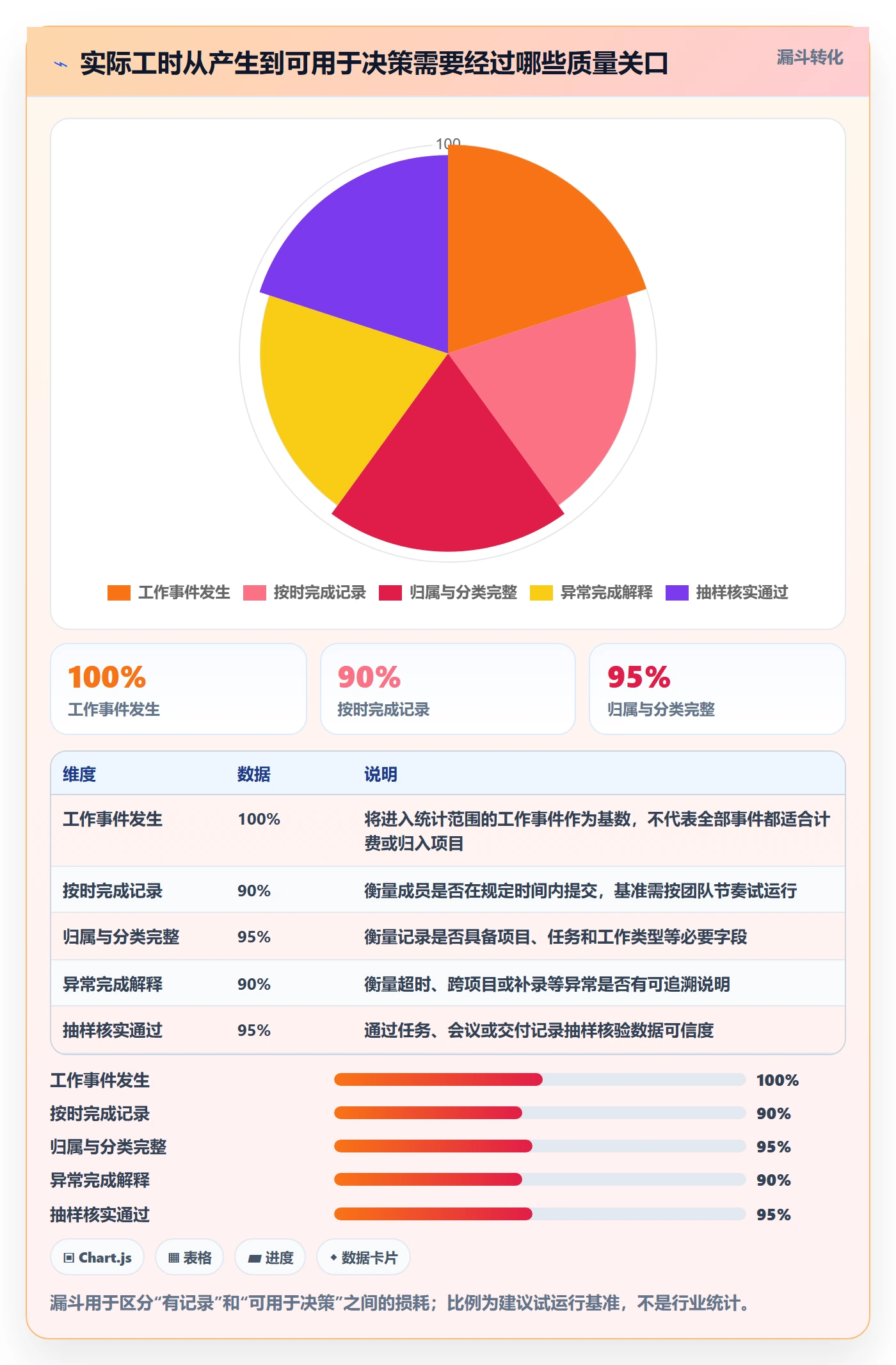 实际工时管理方法大全：项目成员工时管理风险控制落地清单