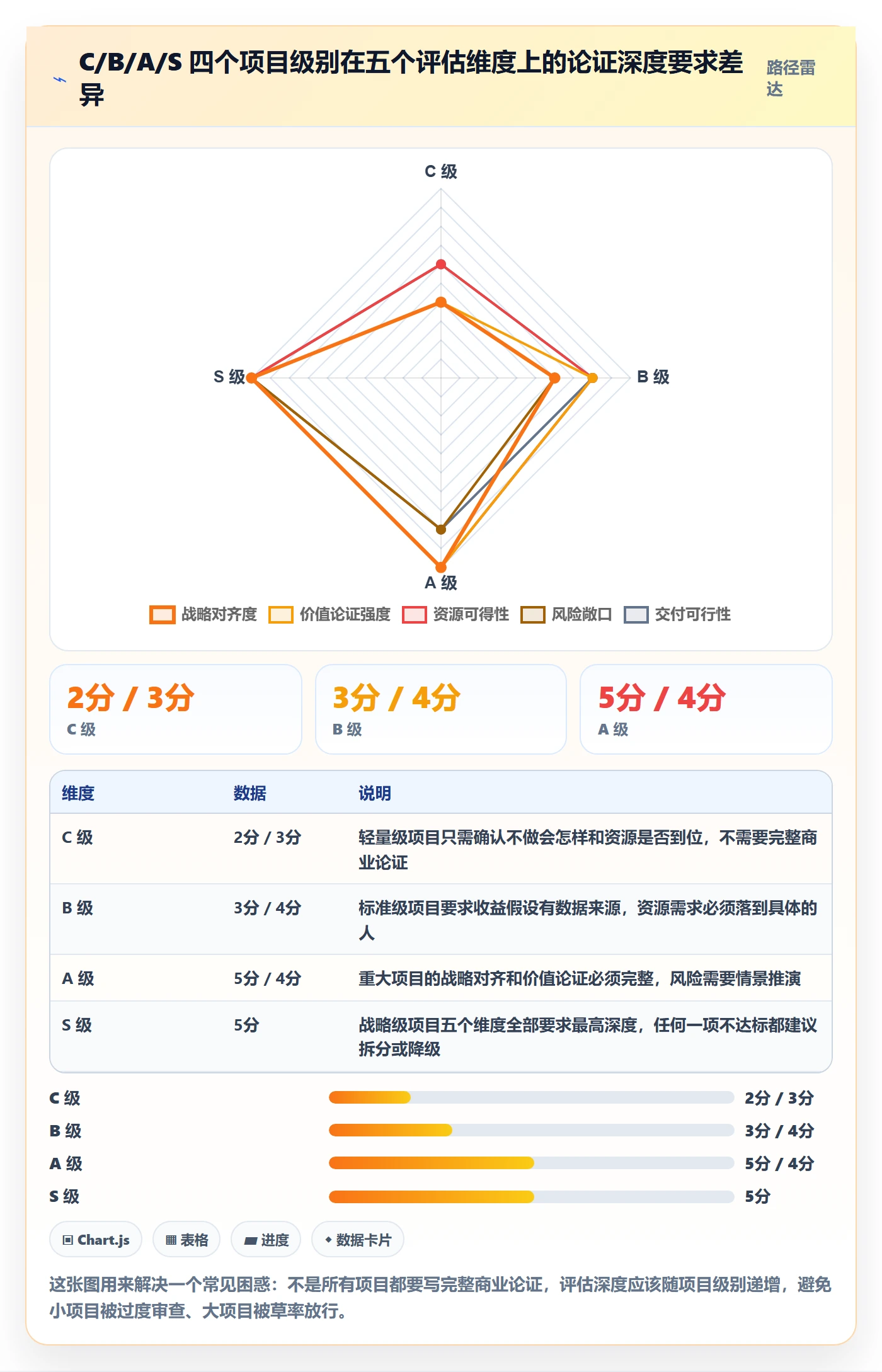 立项审批最佳实践:PMO项目立项入门指南,常见问题
