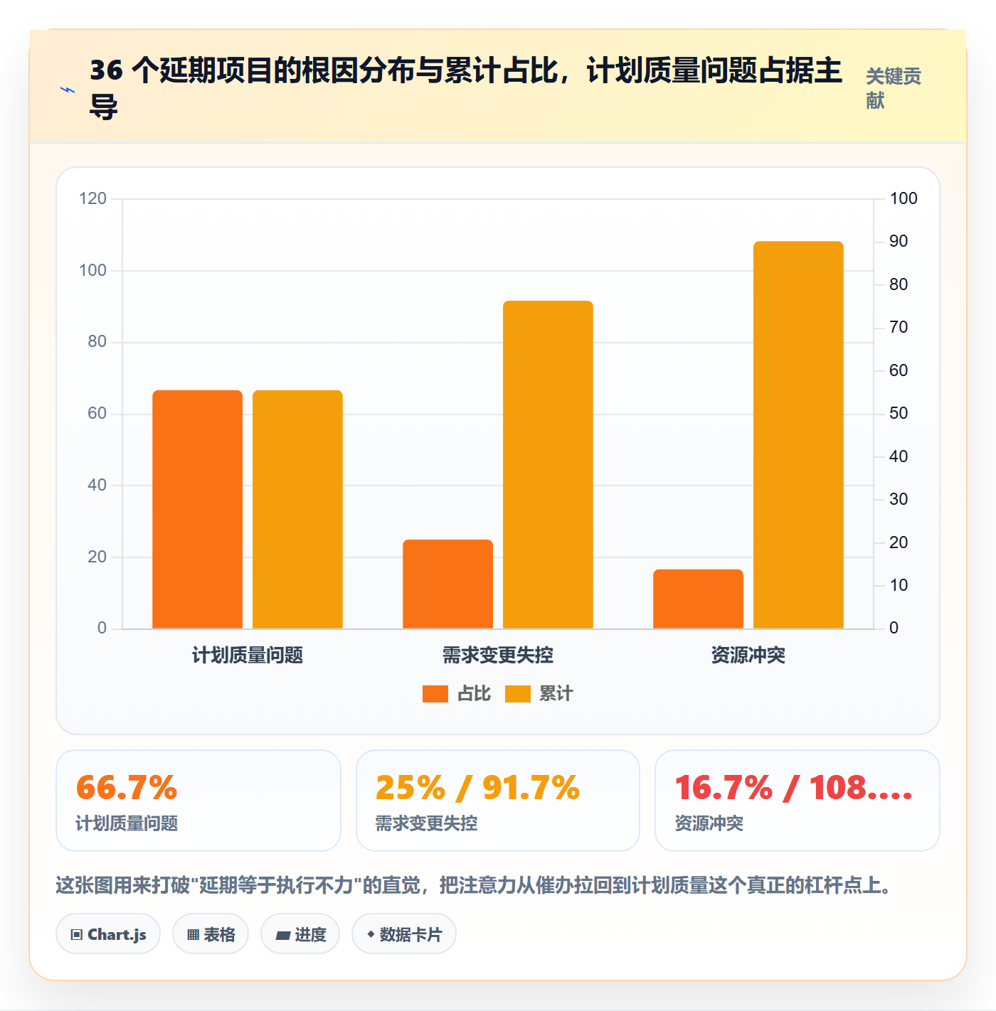 进度管理计划进度全流程：产品经理落地方案与一文讲清