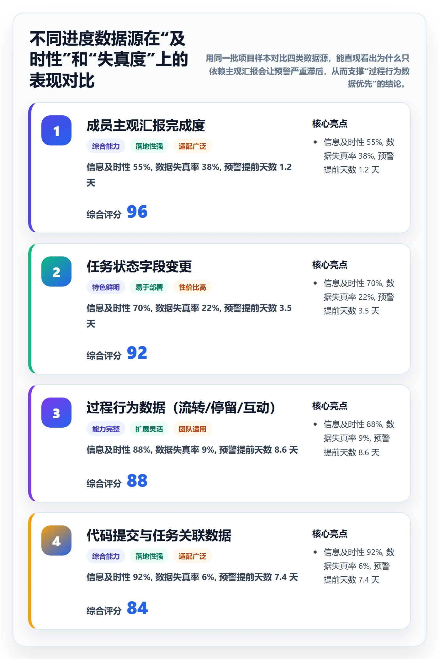 跟踪怎么做？项目成员数据分析：进度跟踪从0到1