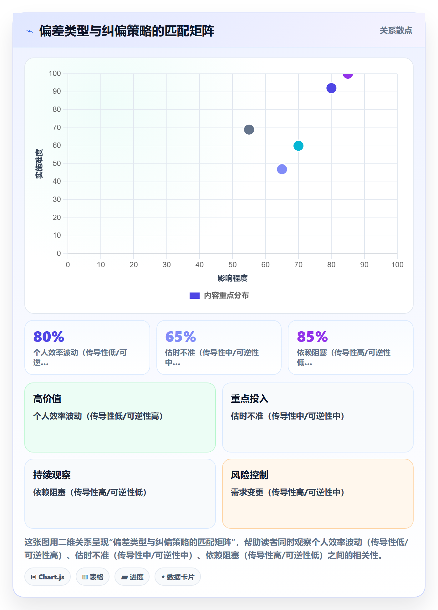 进度偏差管理指南：产品经理如何做好进度管理，协同管理全流程