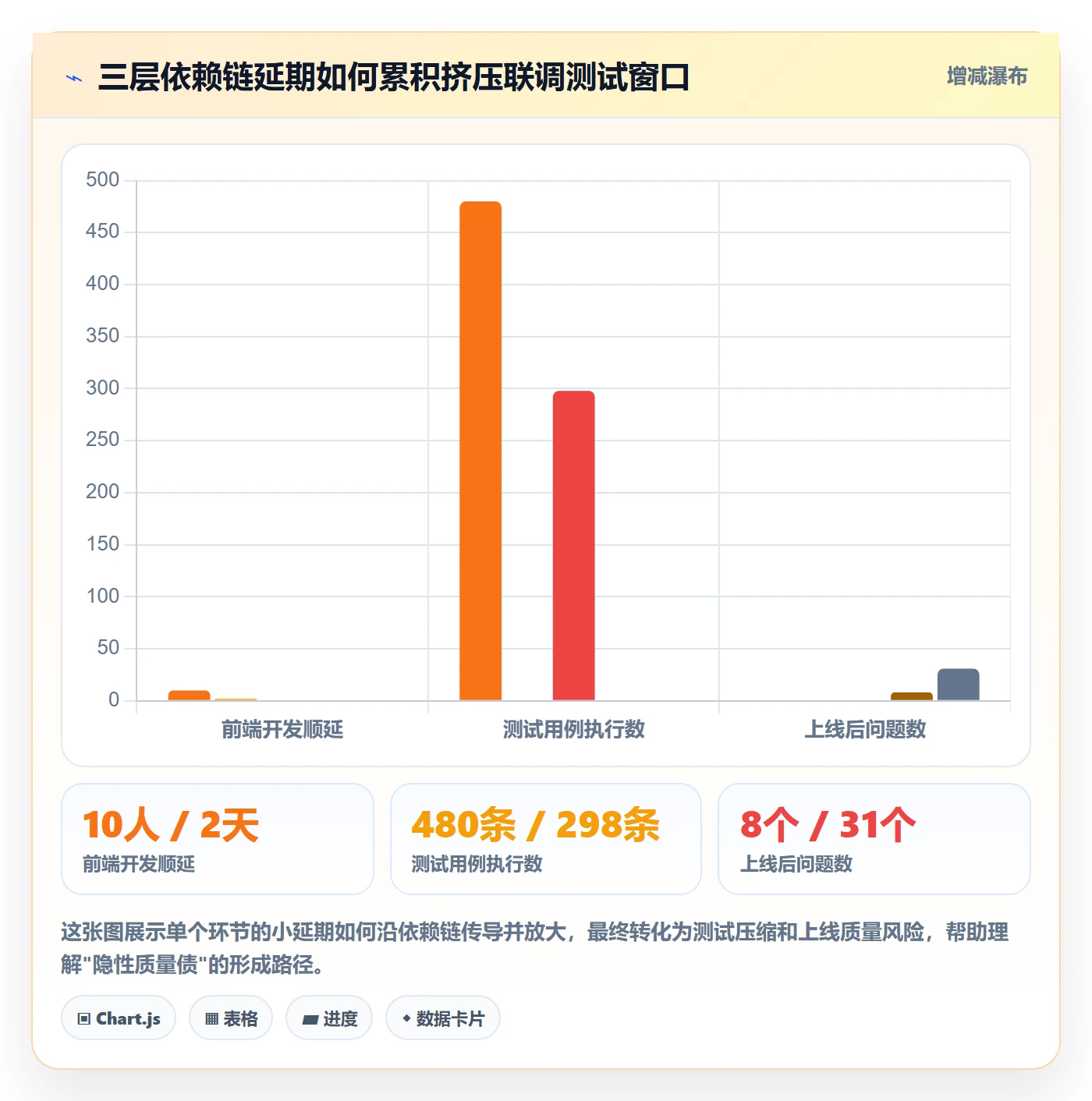 依赖冲突管理方法大全:项目负责人任务依赖落地方案落地清单