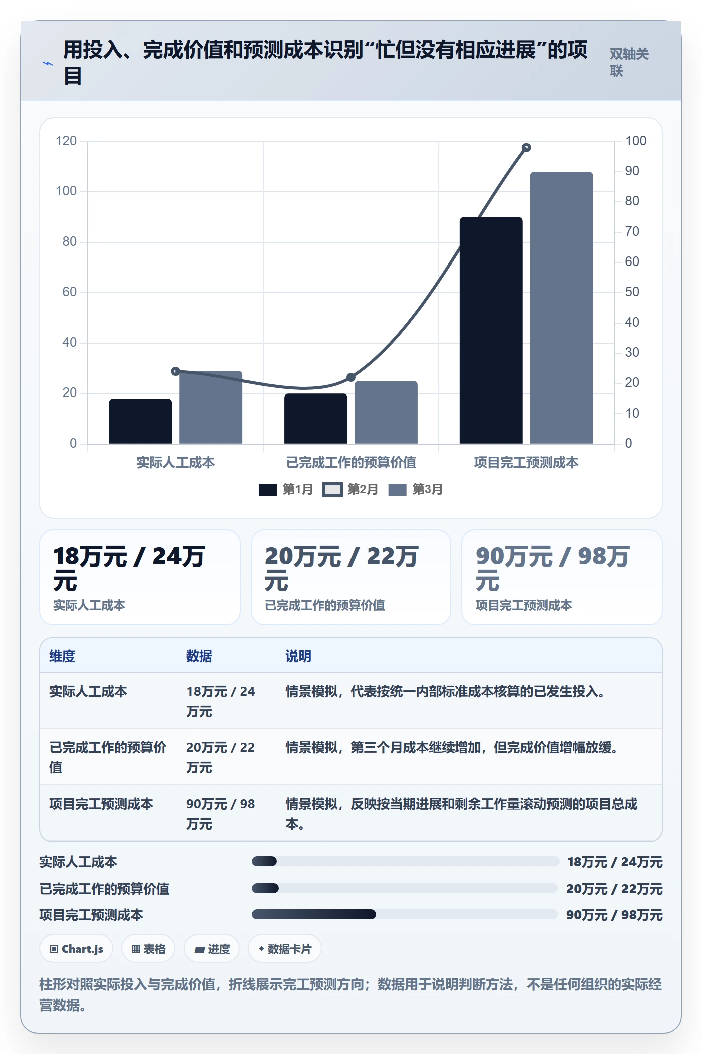 人力成本最佳实践：项目经理成本管理效率提升，常见问题