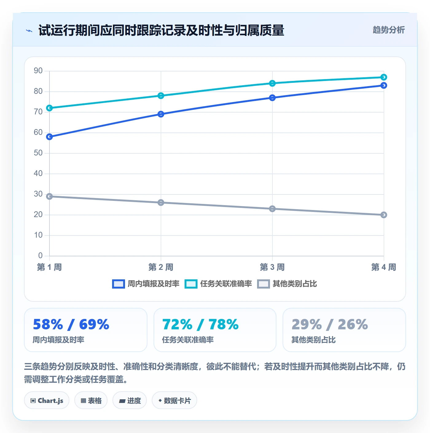 工时表任务工时教程：跨部门团队制度设计，避坑指南