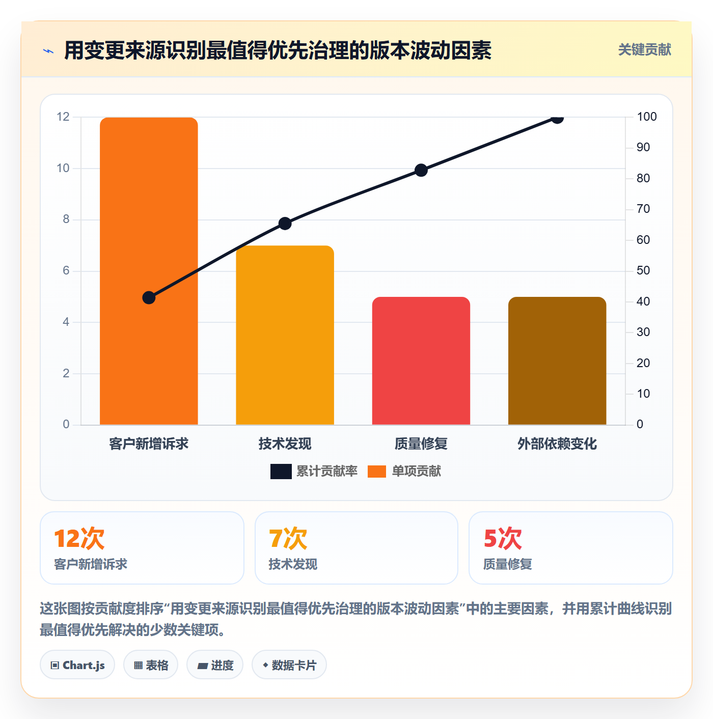版本内容怎么做?项目经理实操方法:版本管理从0到1