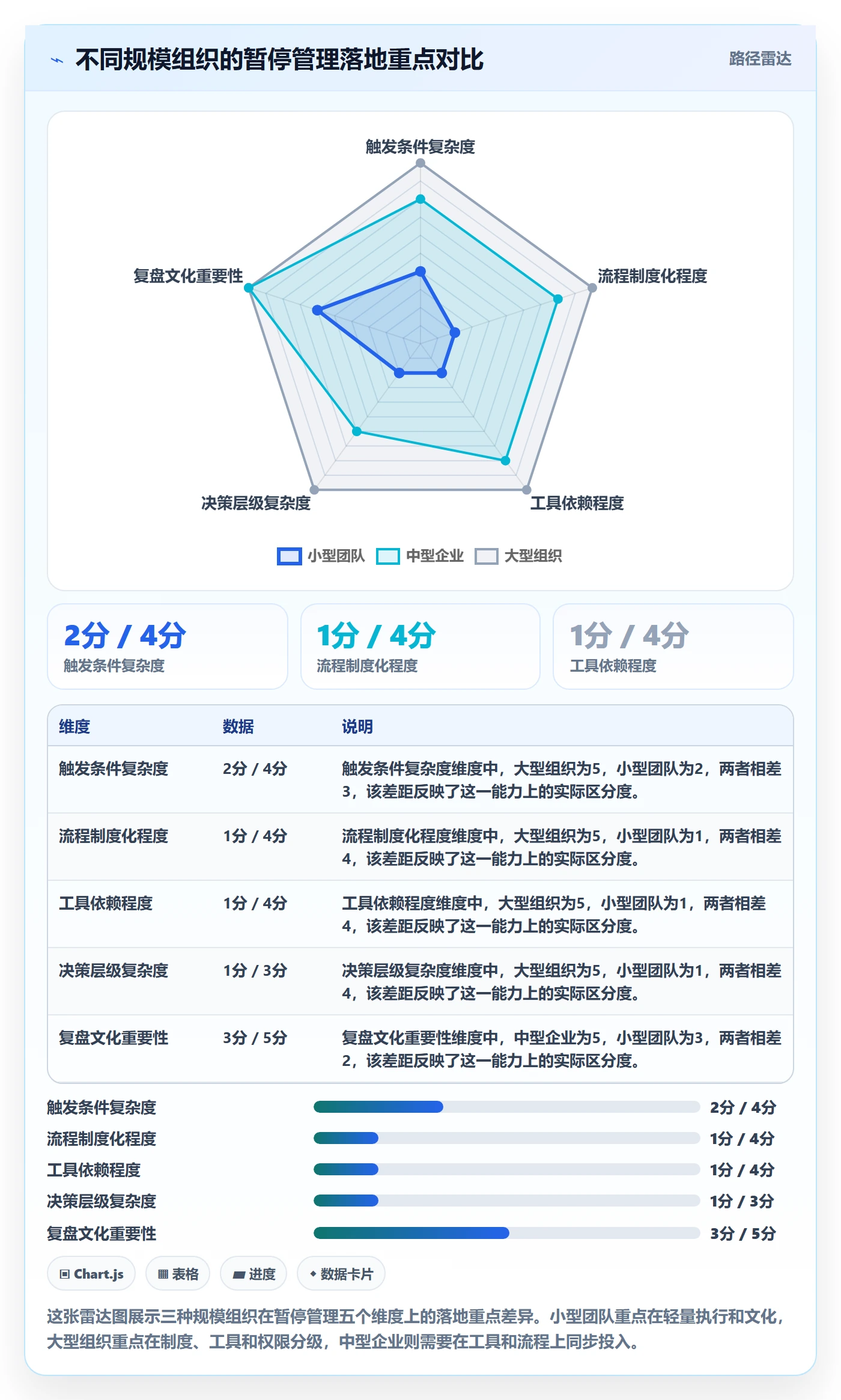 暂停管理指南:企业管理者如何做好任务执行,风险控制全流程