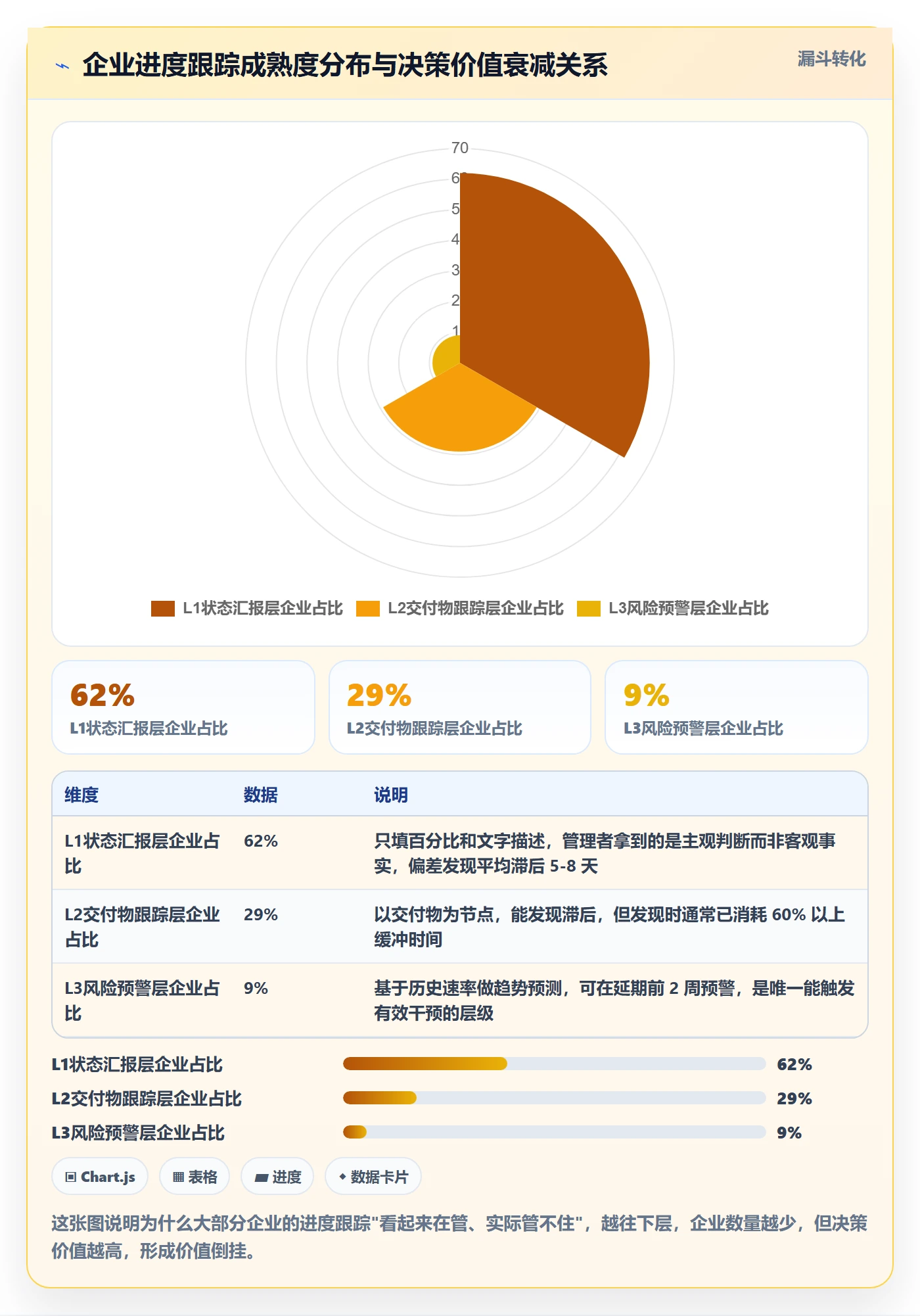 进展怎么做？企业管理者实操方法：进度跟踪从0到1