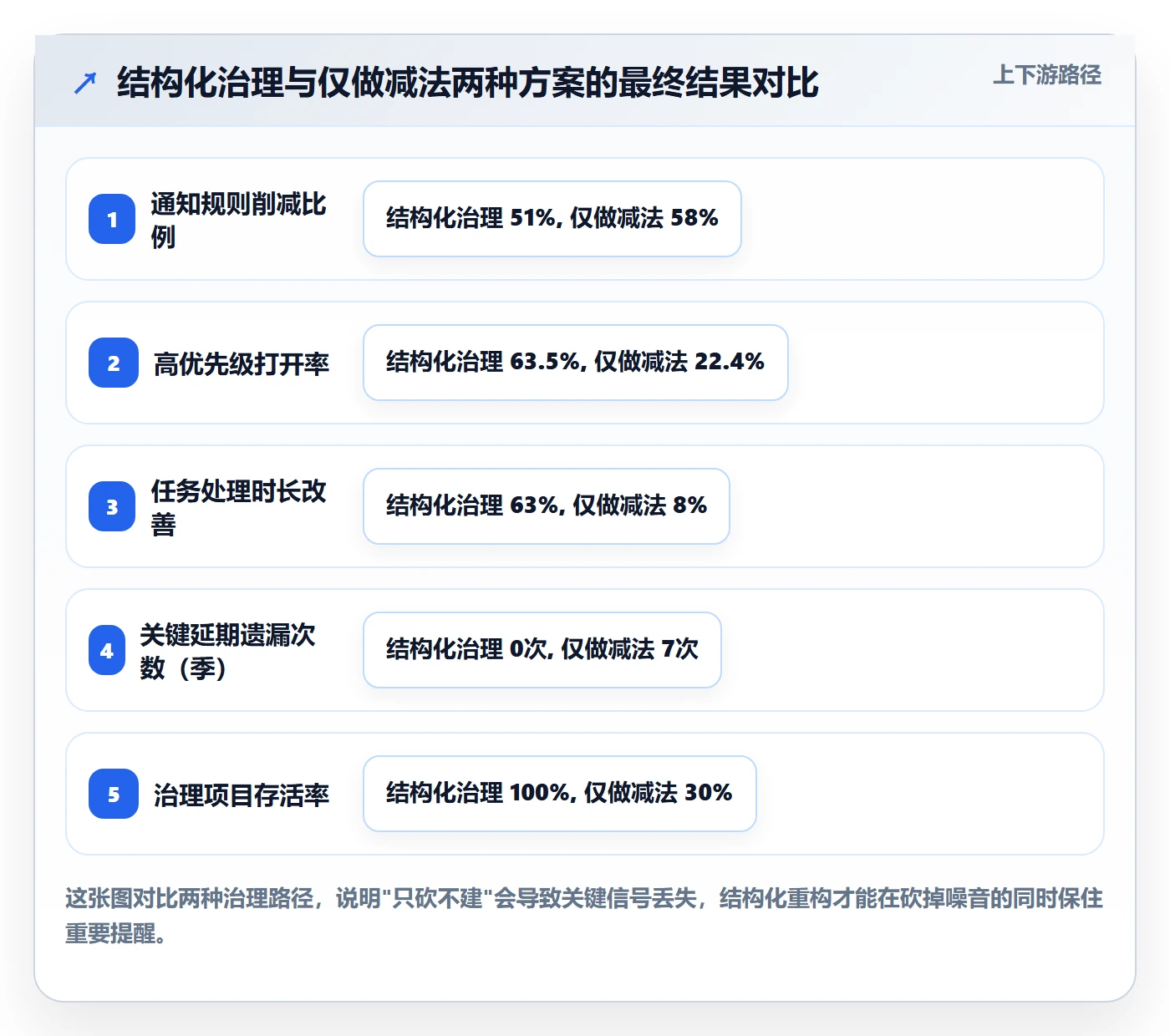 消息通知最佳实践:企业管理者任务提醒数据分析,常见问题