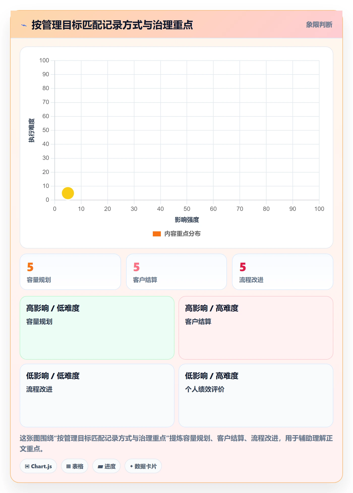实际工时管理方法大全：跨部门团队工时管理最佳实践落地清单