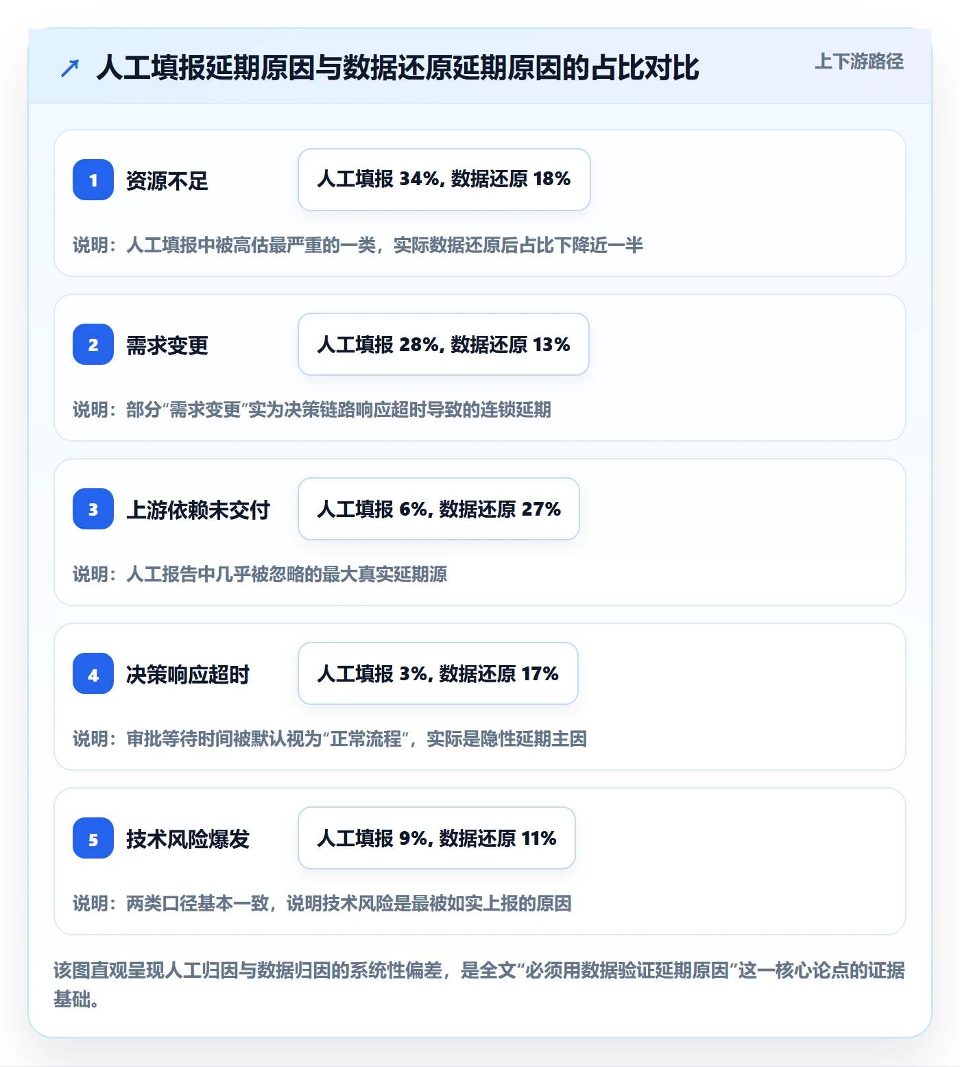 延期原因落地方案：项目经理开展延期管理的数据分析案例解析