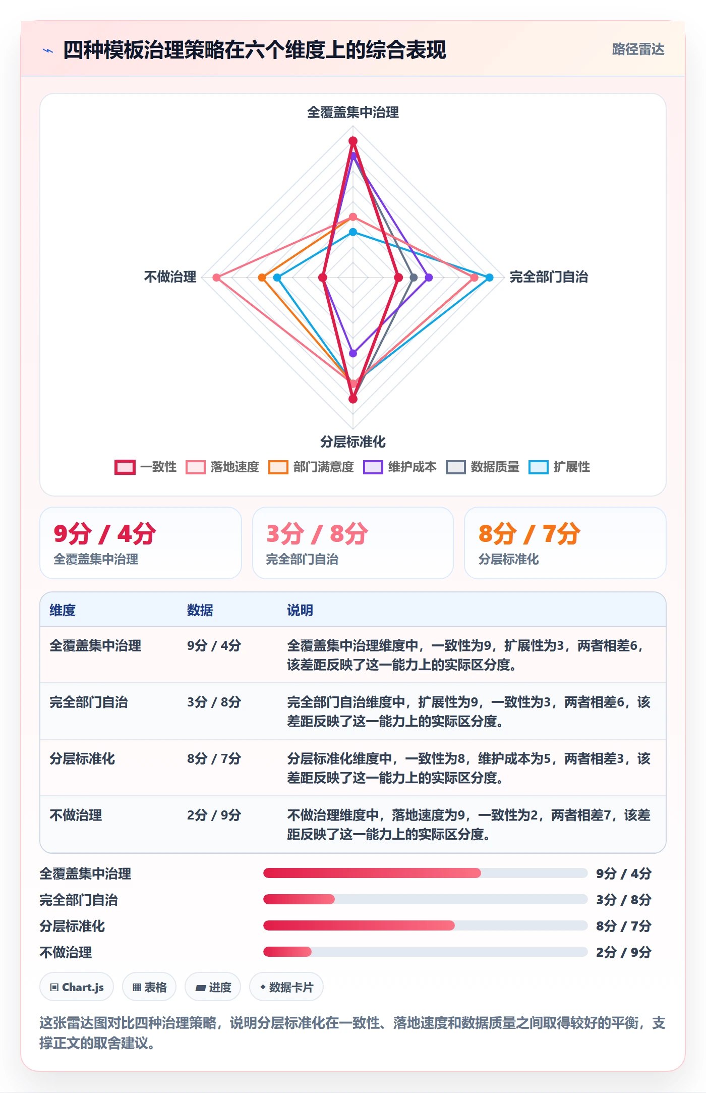 模板任务管理指南:跨部门团队如何做好项目模板,最佳实践全流程