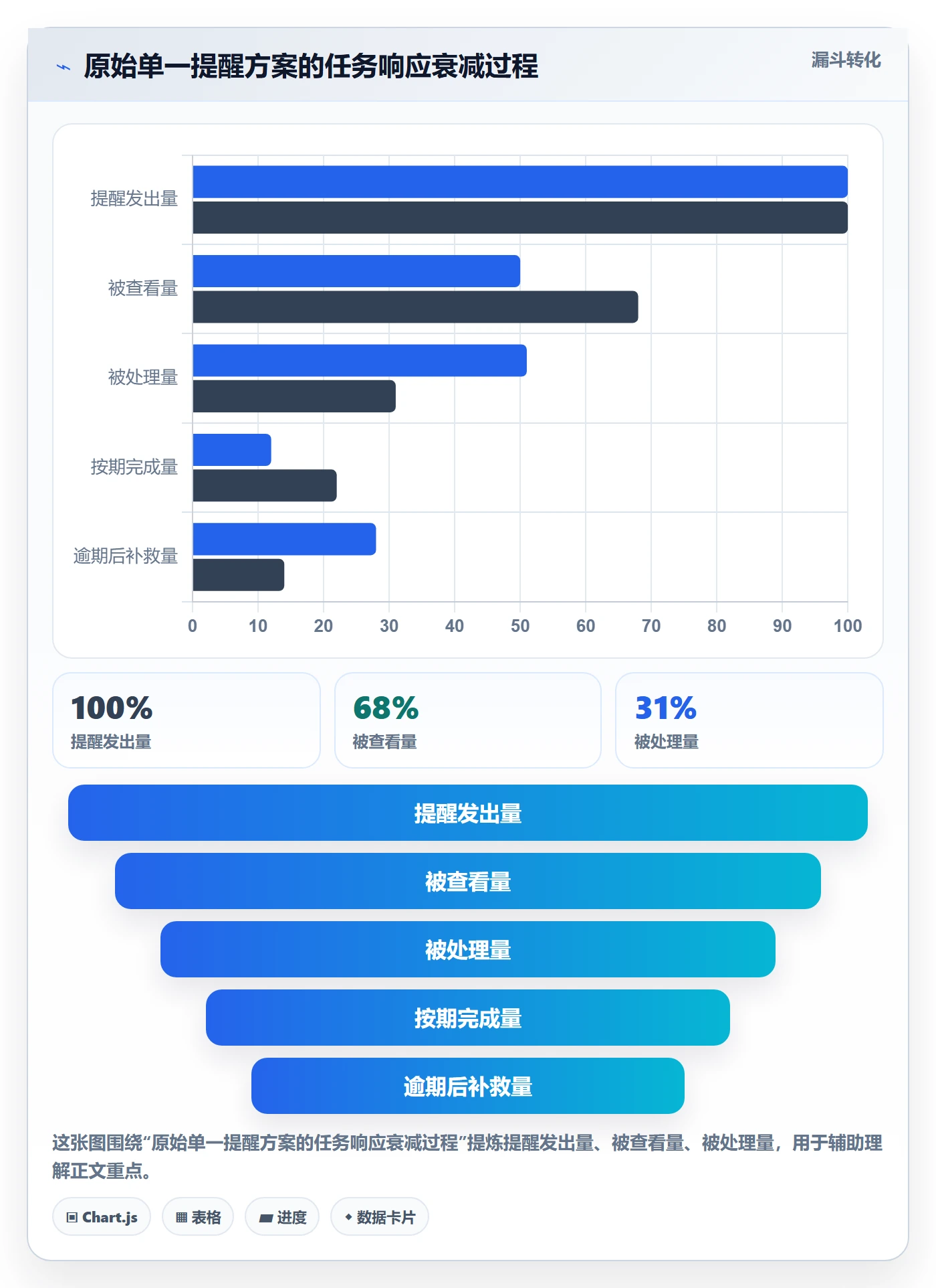 消息通知落地方案:项目负责人开展任务提醒的制度设计案例解析