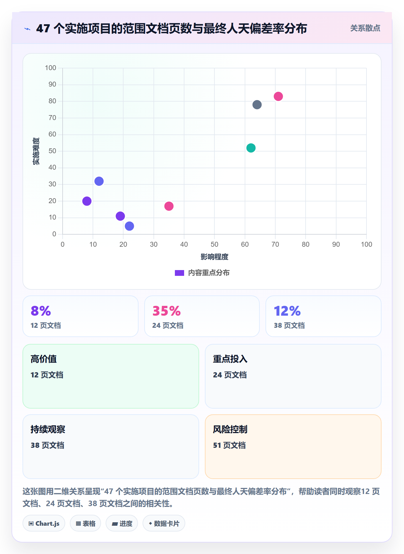 项目范围范围定义教程：实施团队最佳实践，避坑指南