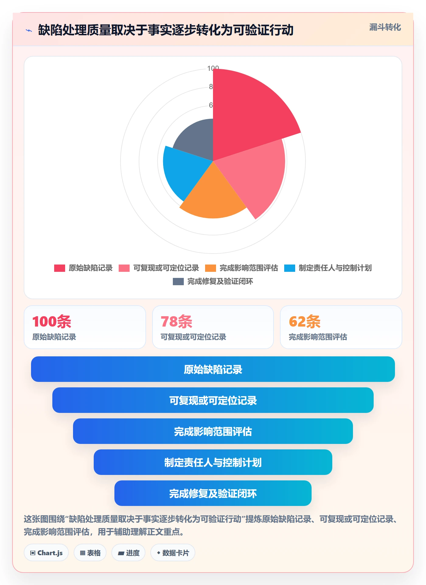 Bug / 缺陷如何做好严重程度?企业管理者实操方法与操作步骤