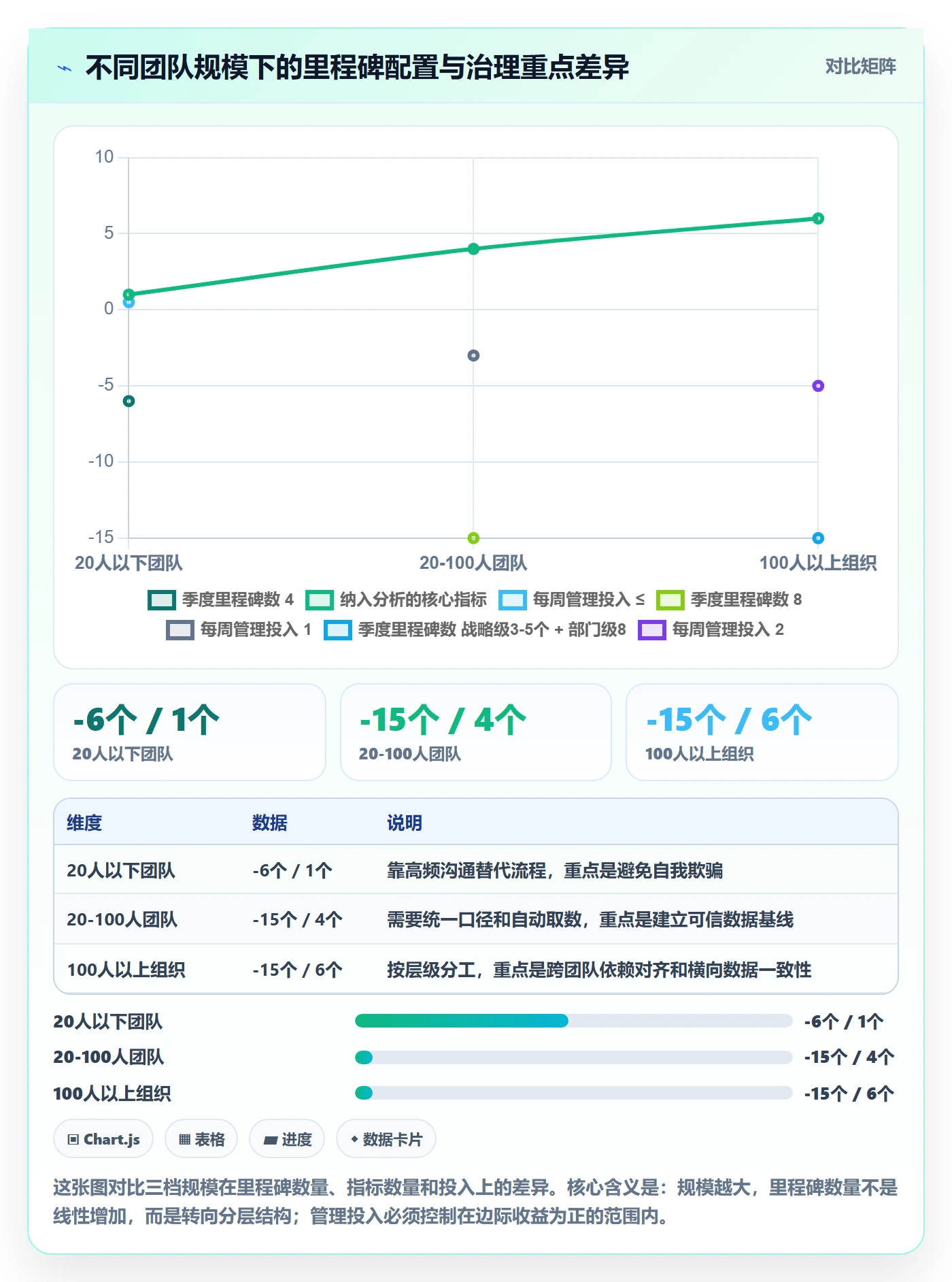 里程碑最佳实践：研发团队里程碑数据分析，常见问题