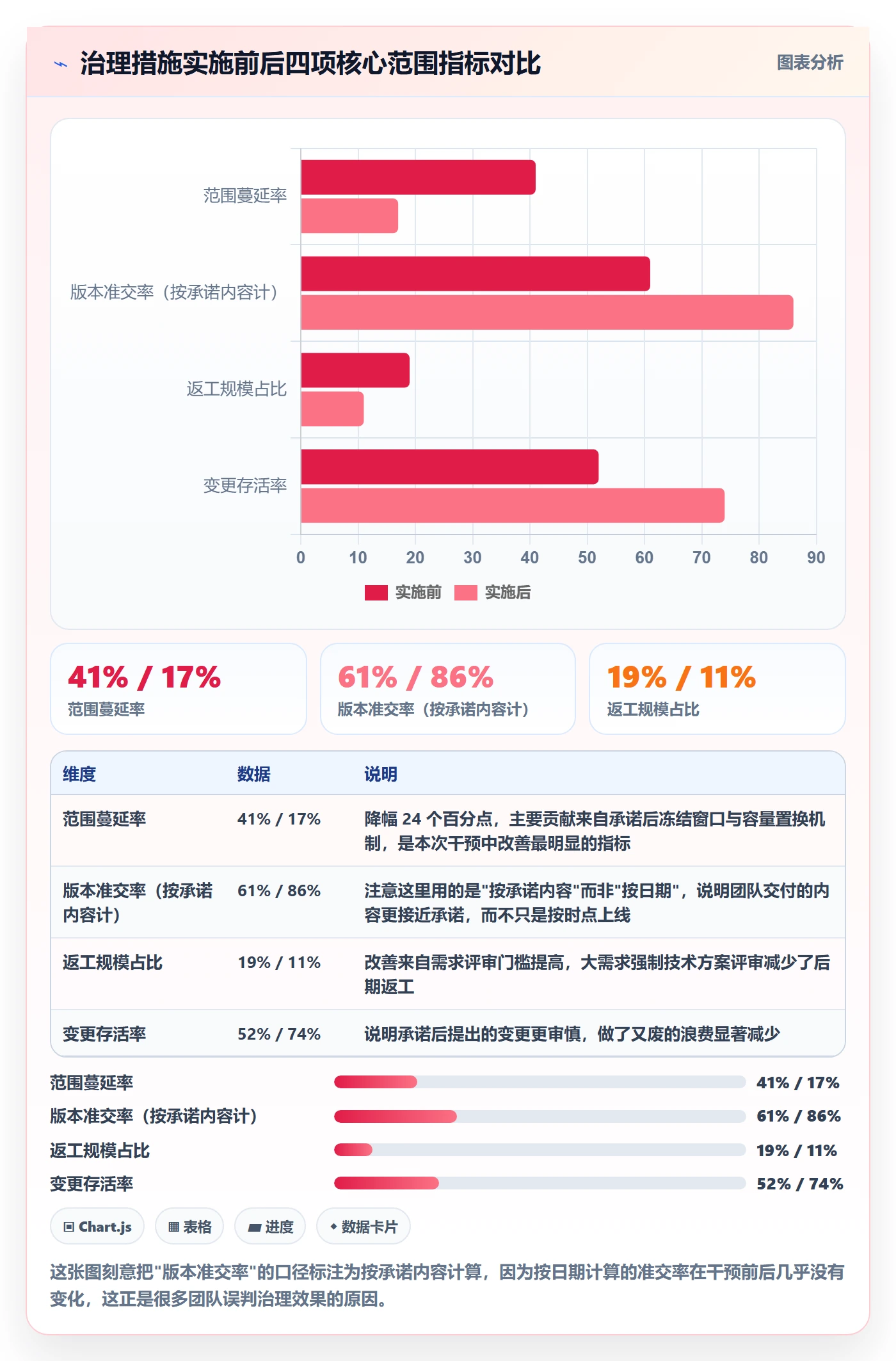 交付范围落地方案：研发团队开展项目范围的数据分析案例解析