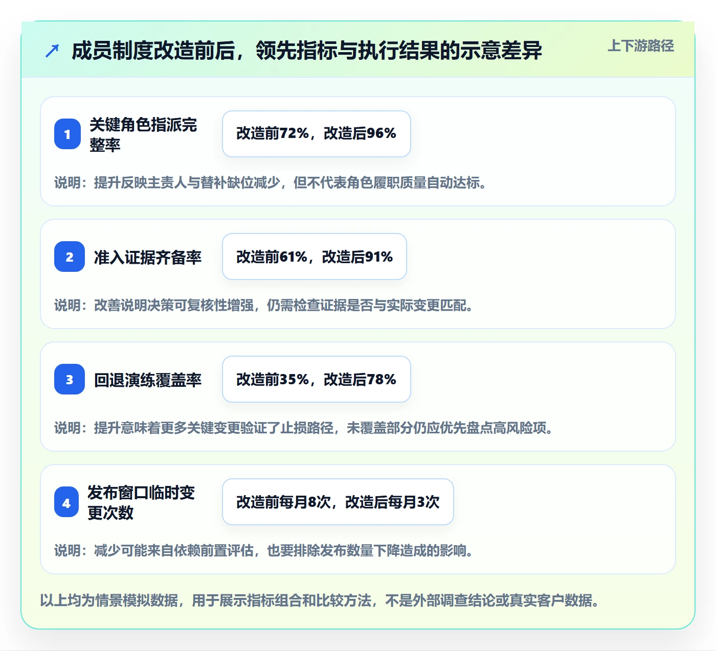 发布管理上线计划教程:项目成员制度设计,避坑指南