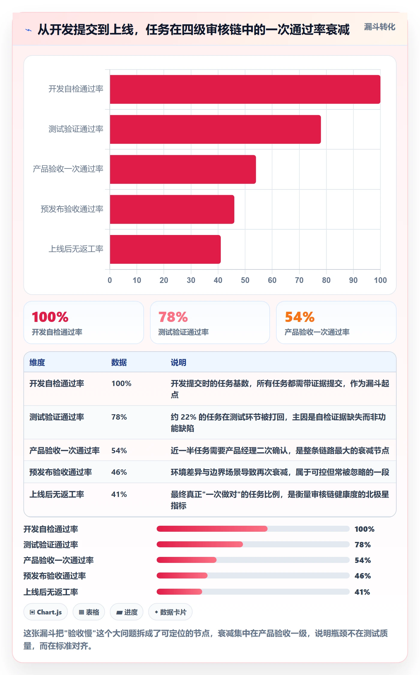 审核管理方法大全：产品经理任务验收效率提升落地清单