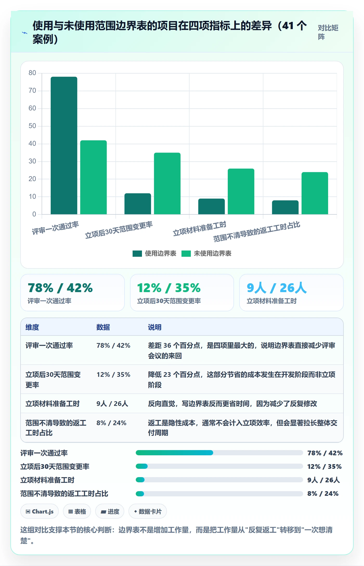 项目范围实操方法：产品经理提升项目立项效率的入门指南方法与模板
