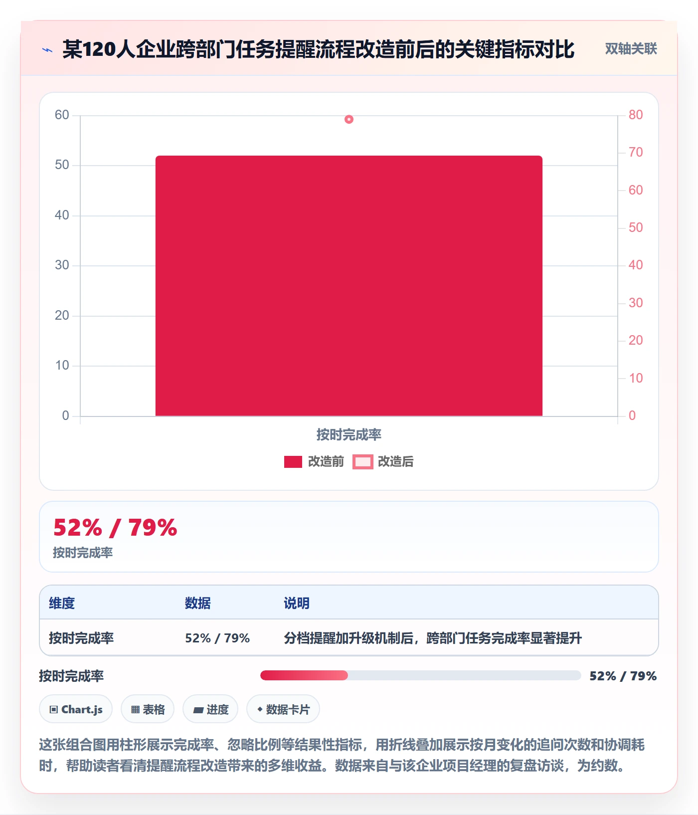 任务提醒提前提醒全流程:项目成员最佳实践与一文讲清