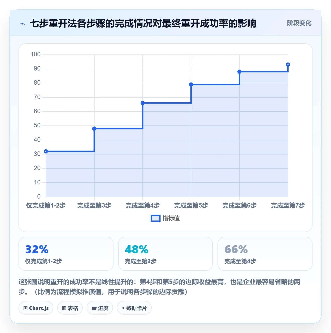 任务执行如何做好重开?企业管理者协同管理与操作步骤