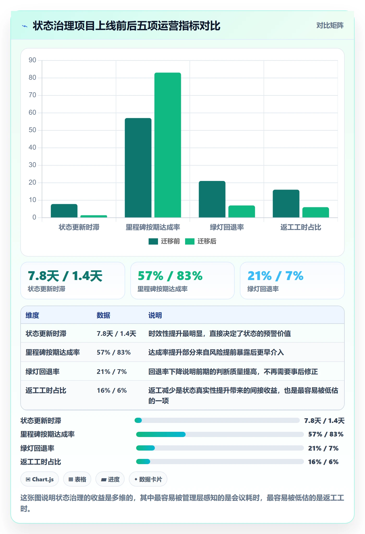 节点状态最佳实践：产品经理里程碑实操方法，常见问题