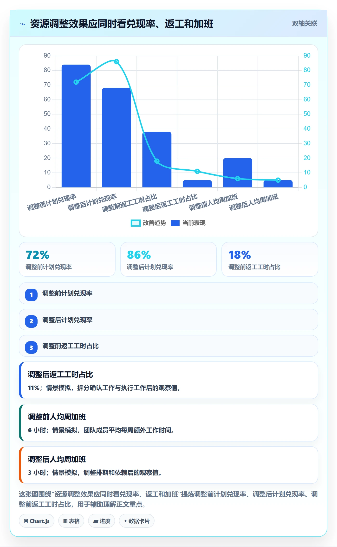 超负荷管理指南:实施团队如何做好资源负载,实操方法全流程