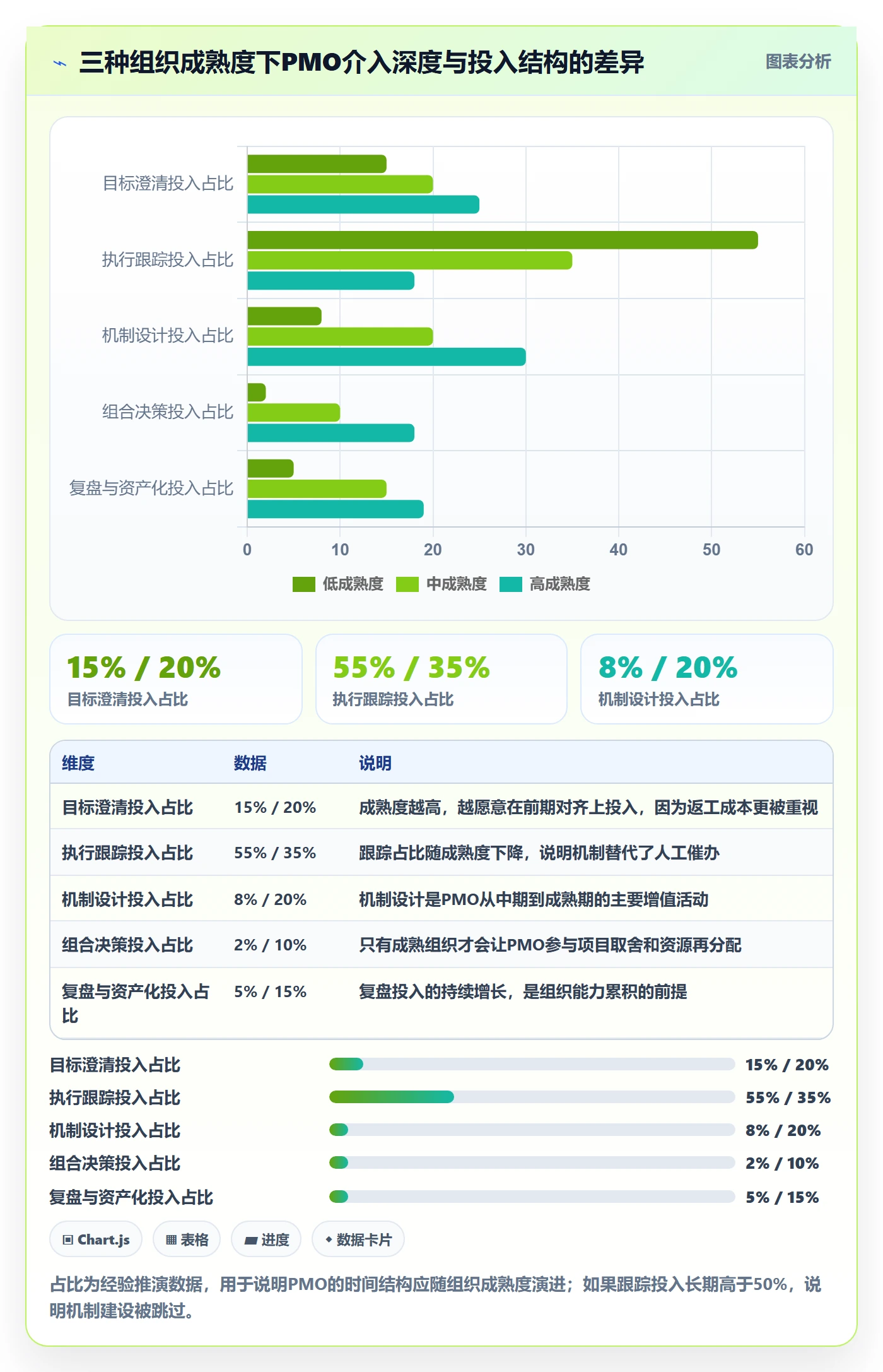 目标拆解落地方案:PMO开展项目目标的实操方法案例解析
