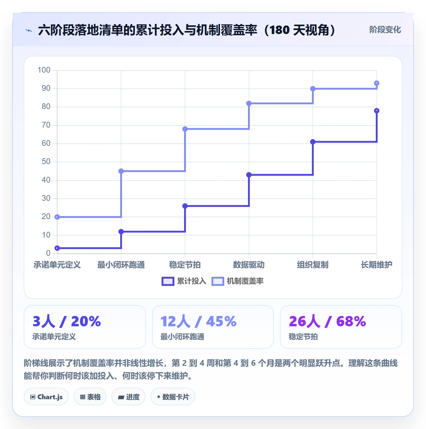 负责人管理方法大全:管理层任务管理入门指南落地清单