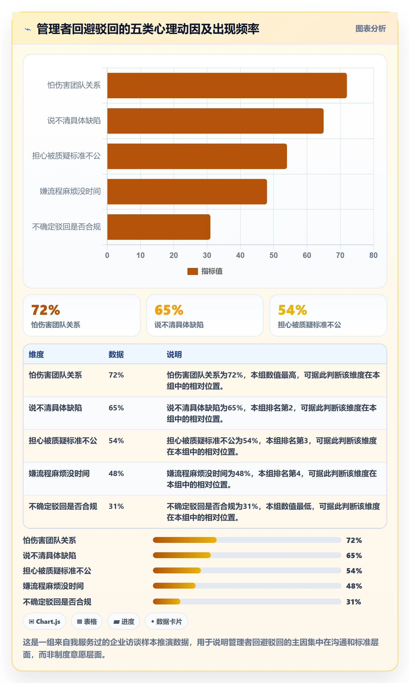 任务验收如何做好驳回?企业管理者制度设计与操作步骤